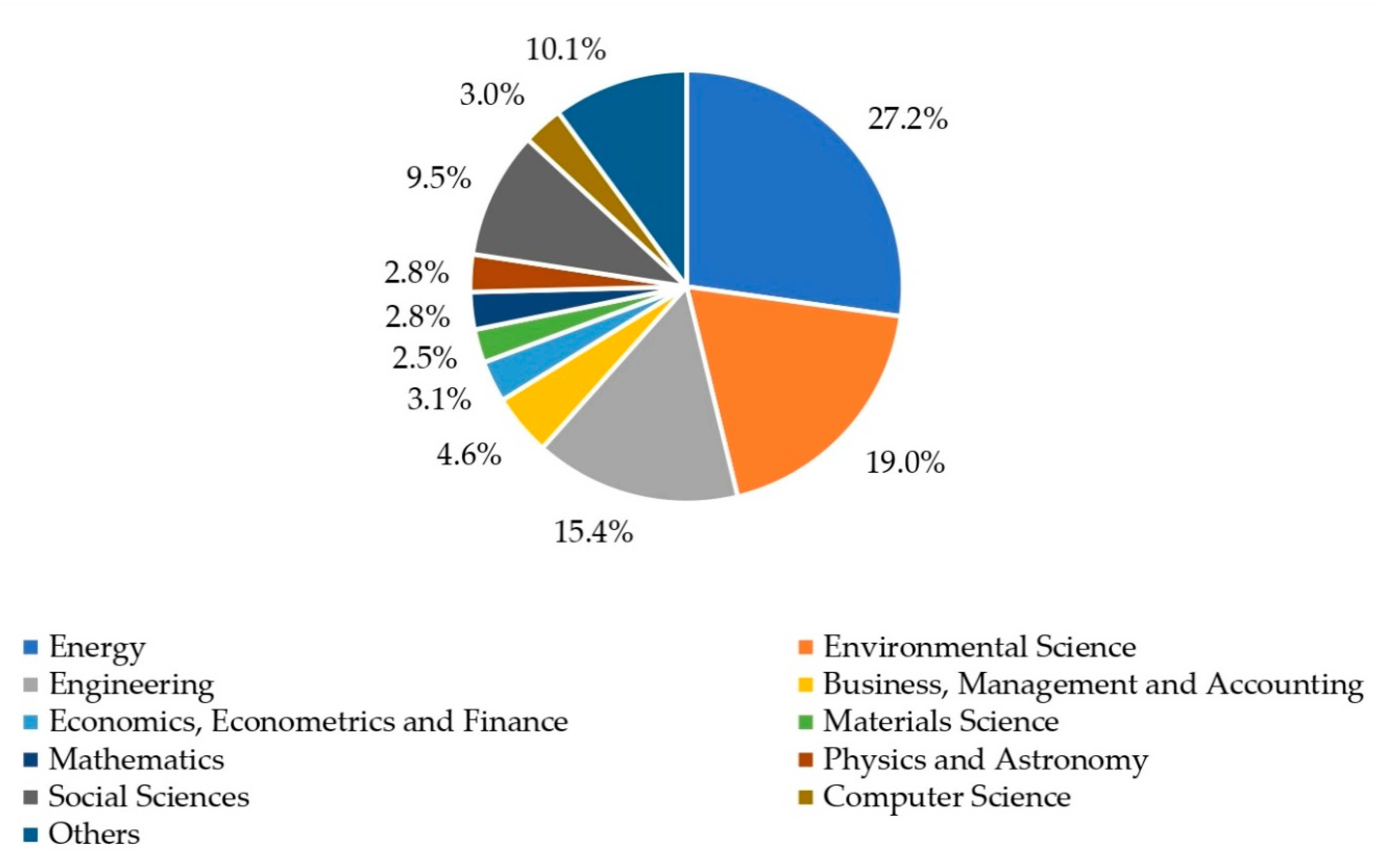 Sustainability 13 00567 g007 Sustainability 13 00567 g007