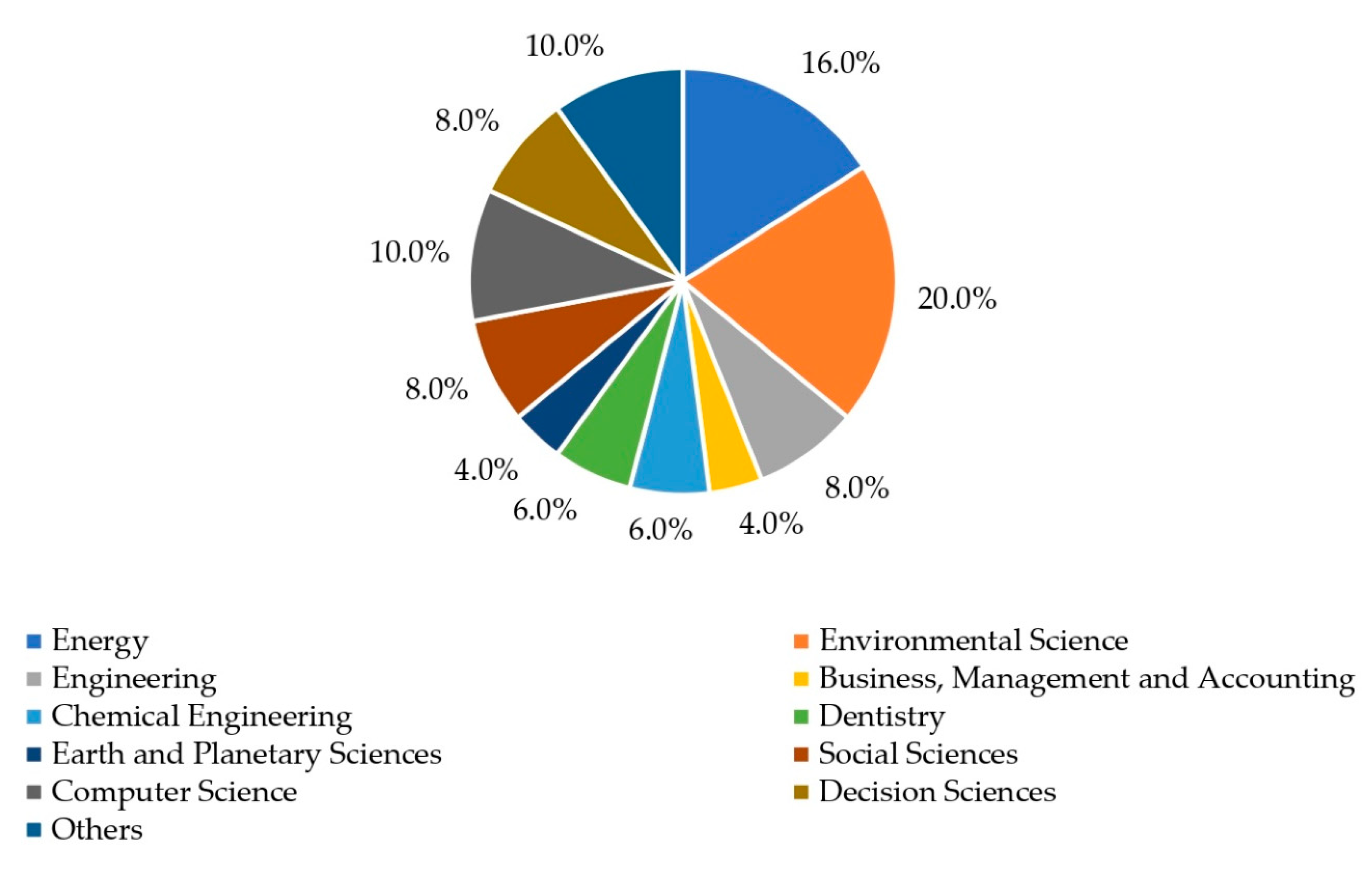 Sustainability 13 00567 g008 Sustainability 13 00567 g008