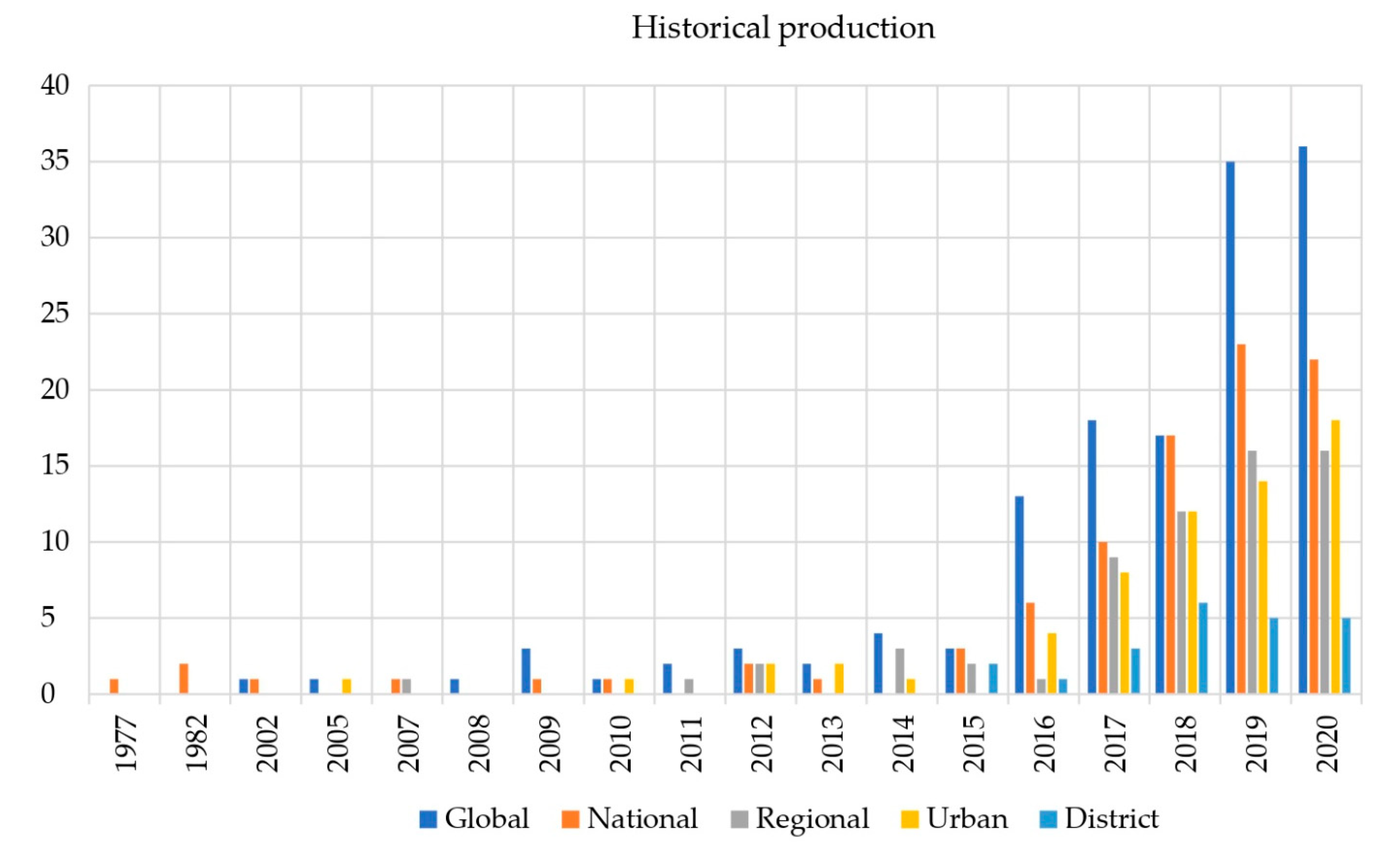 Sustainability 13 00567 g009 Sustainability 13 00567 g009