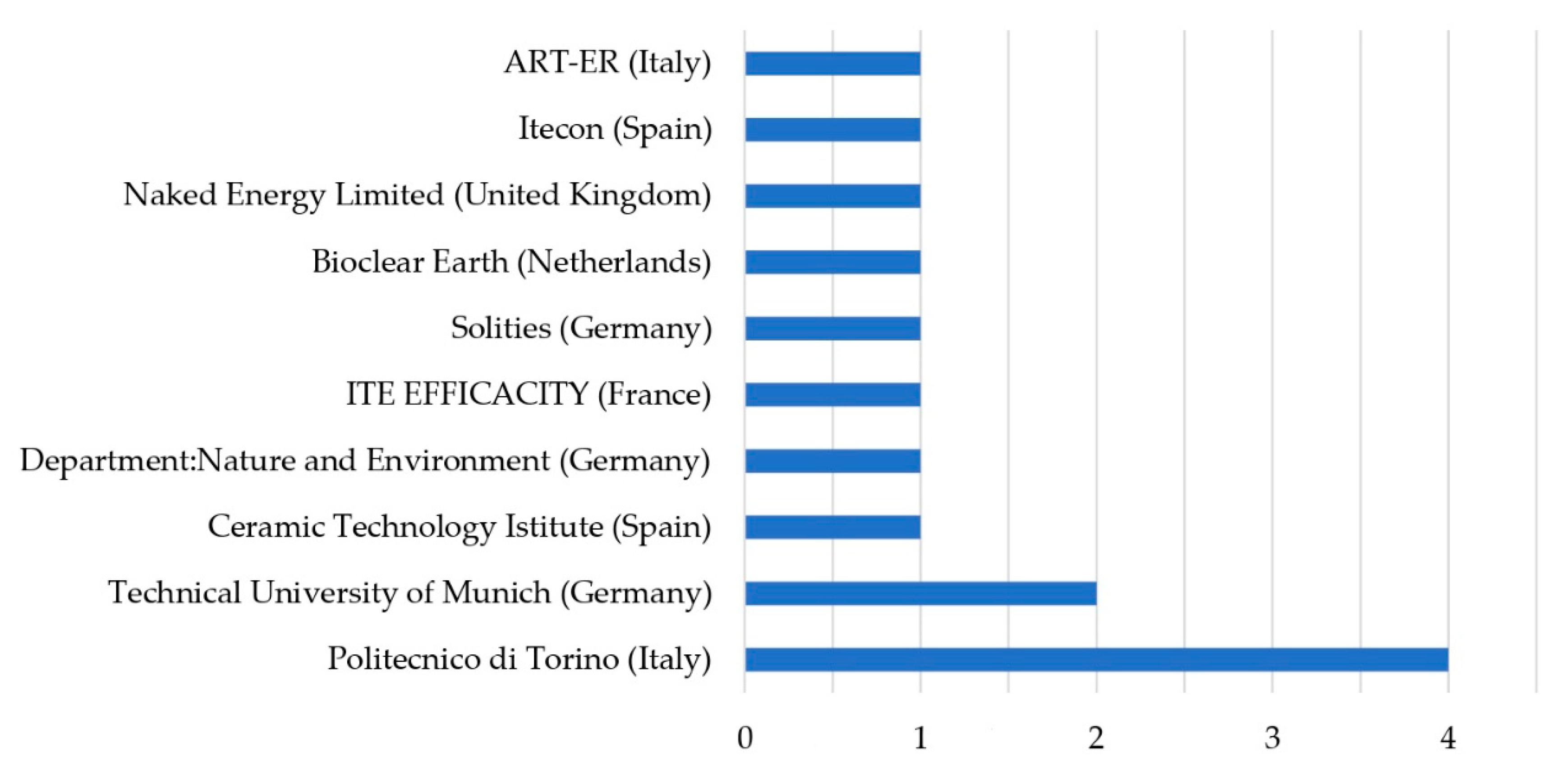 Sustainability 13 00567 g011 Sustainability 13 00567 g011