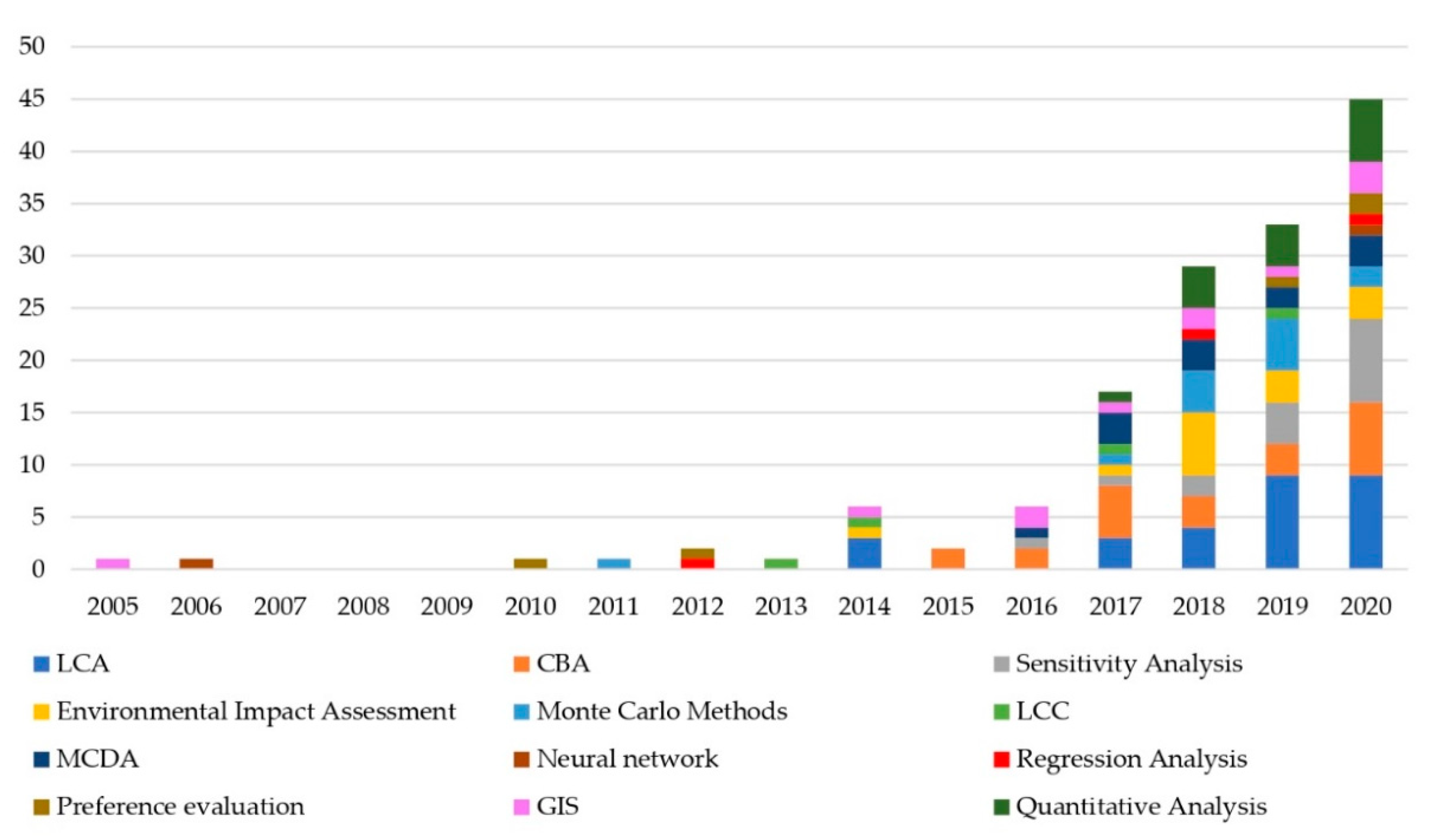 Sustainability 13 00567 g013 Sustainability 13 00567 g013