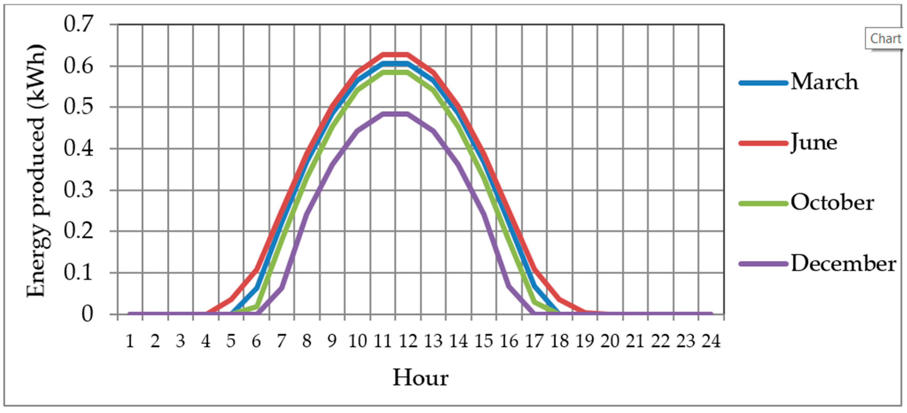 Sustainability Free Full Text Optimal Design Model For A Residential Pv Storage System An Application To The Spanish Case Html