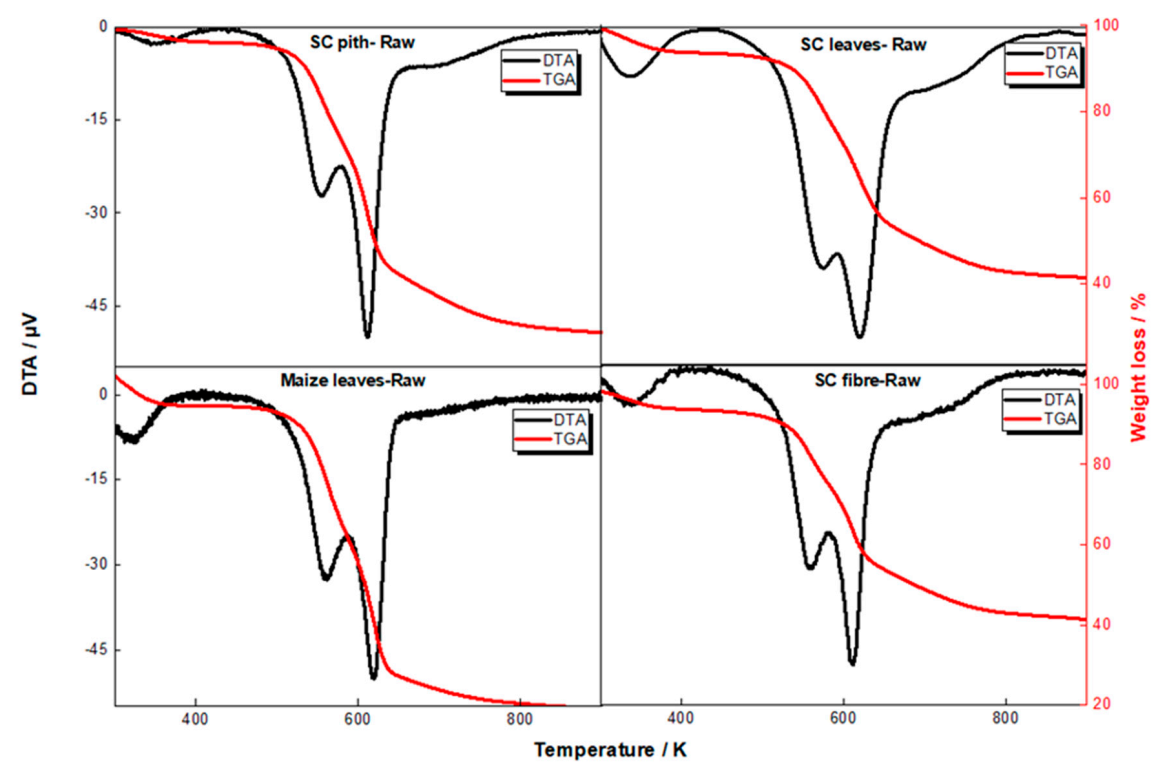 Sustainability 13 00577 g001