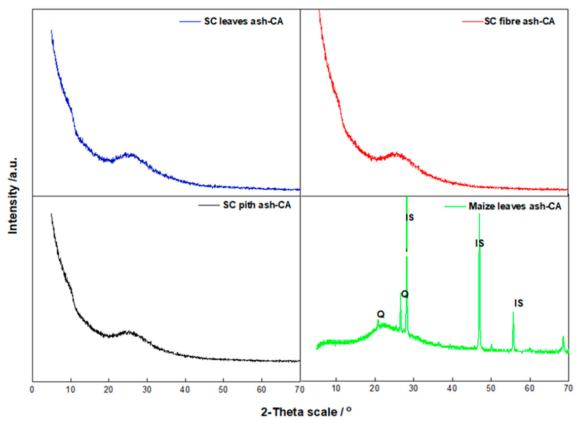 Sustainability 13 00577 g002
