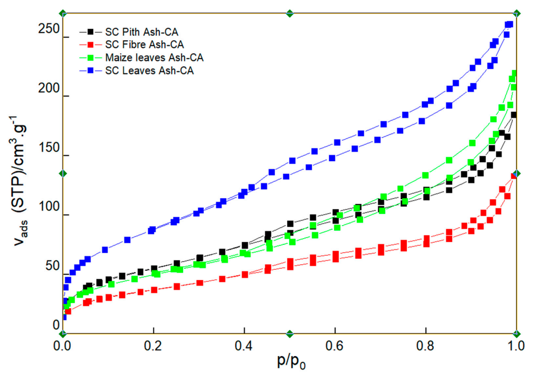 Sustainability 13 00577 g003