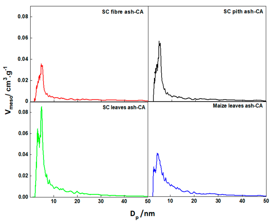Sustainability 13 00577 g004