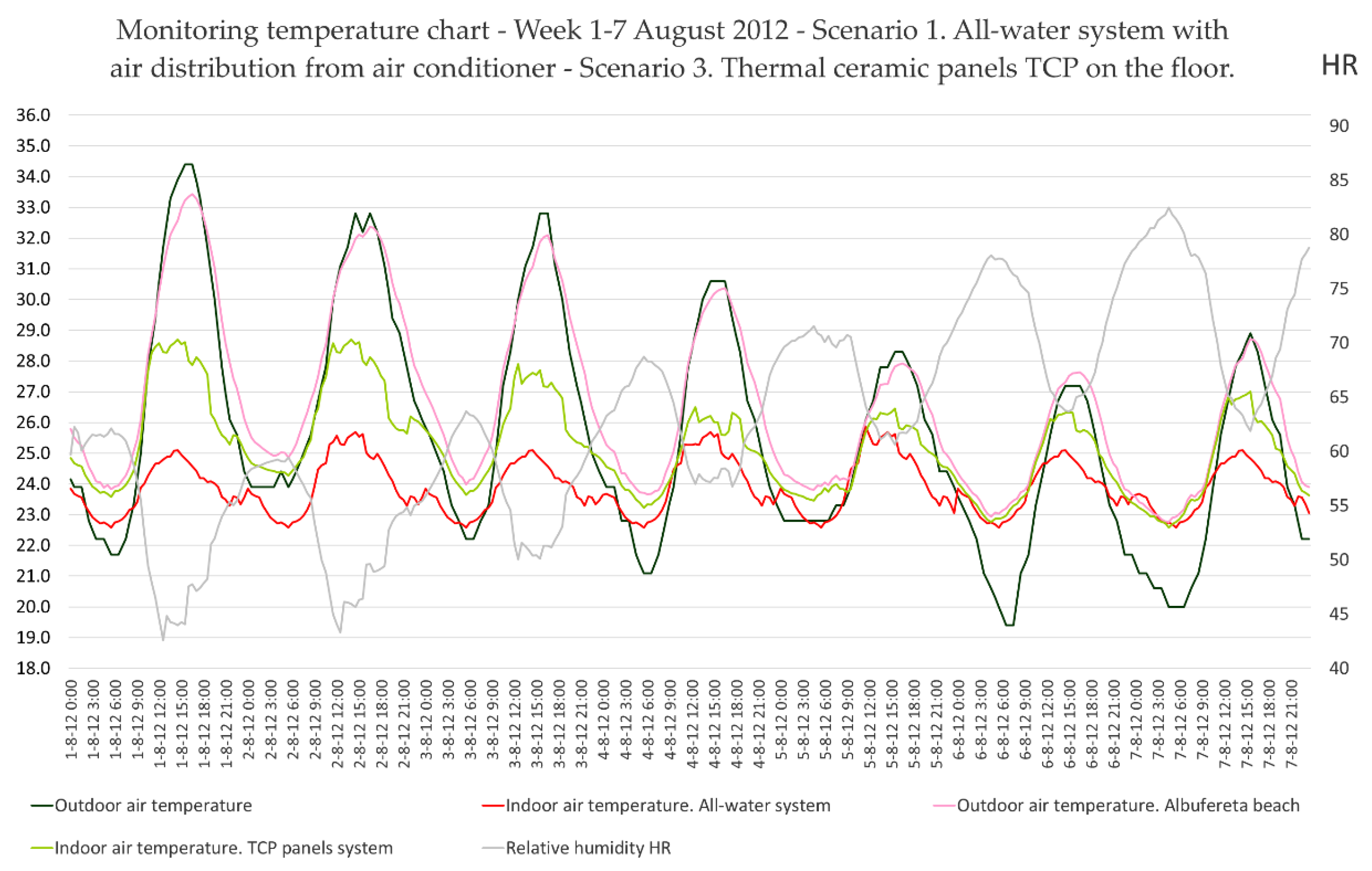 Sustainability 13 00588 g007 Sustainability 13 00588 g007