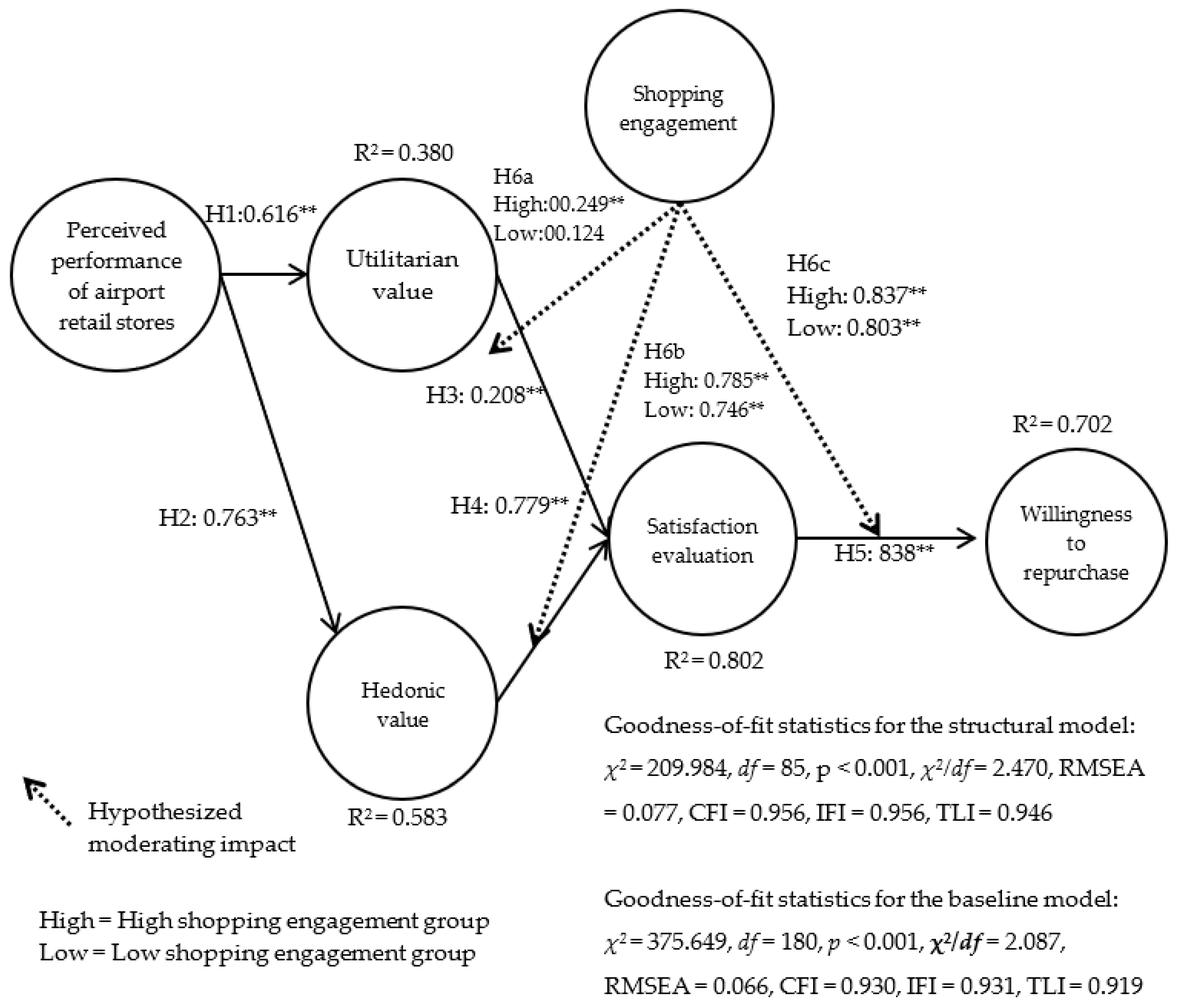 Sustainability 13 00590 g001 Sustainability 13 00590 g001