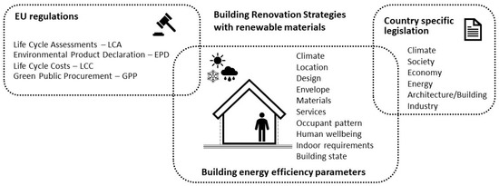 Bosnia-Herzegovina in Free Materials—Comparative Sustainability Frameworks Analysis Opportunities of Retrofitting Full-Text the and | Current Using Renewable | Slovenia Energy