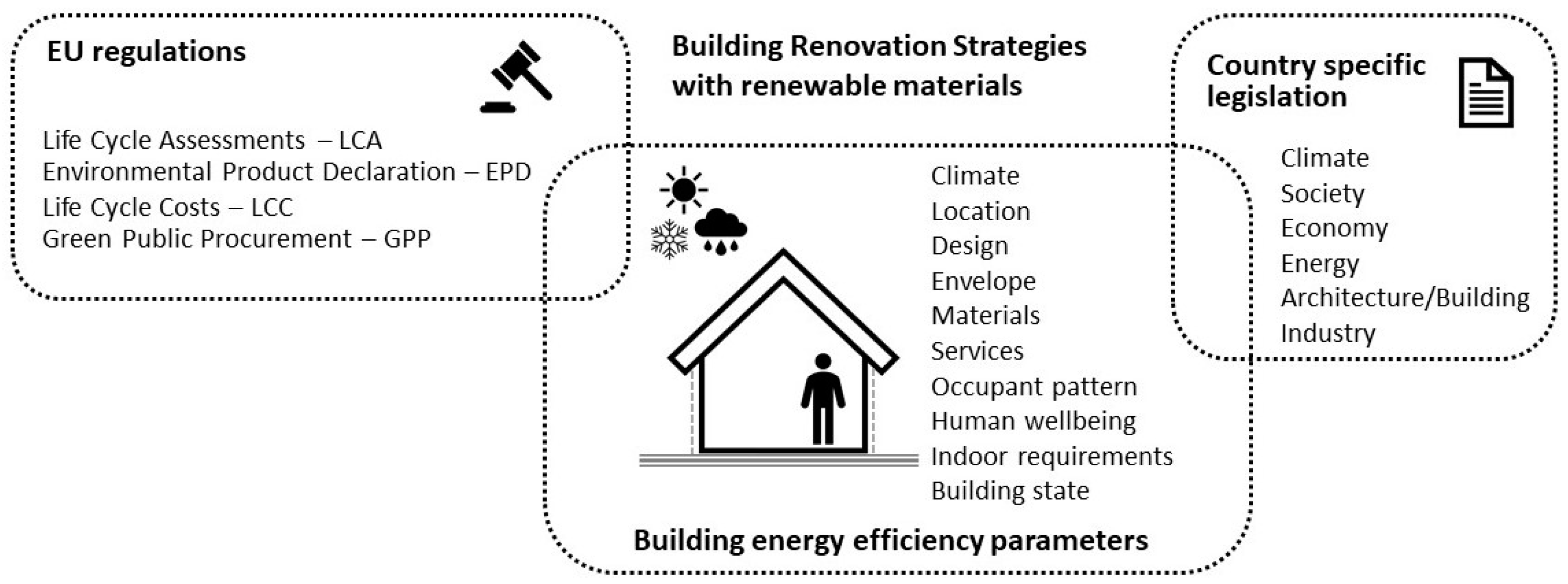 Sustainability | Free Full-Text of Frameworks the in Energy Renewable Bosnia-Herzegovina Analysis and Current Opportunities Slovenia Using | Retrofitting Materials—Comparative