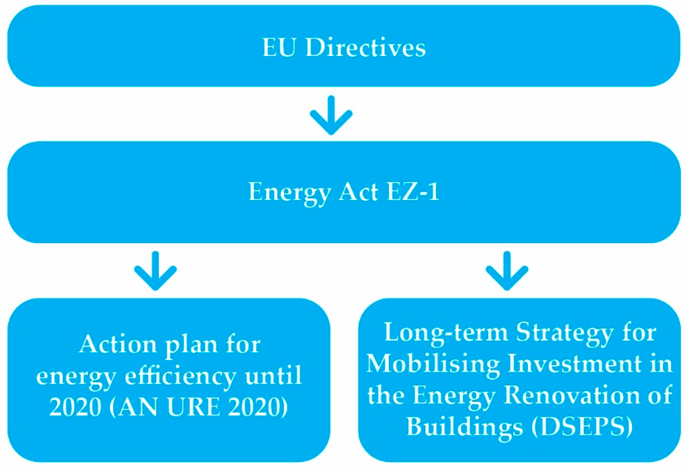 Sustainability | Free Full-Text Energy of Frameworks Materials—Comparative and Using Slovenia | Renewable Opportunities in Retrofitting Current the Bosnia-Herzegovina Analysis