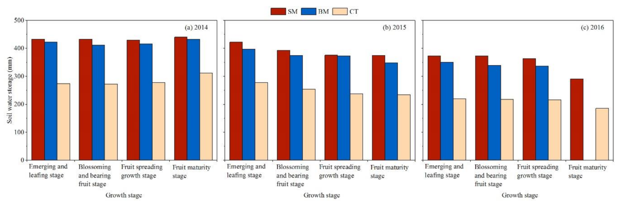 Sustainability 13 00610 g005 Sustainability 13 00610 g005