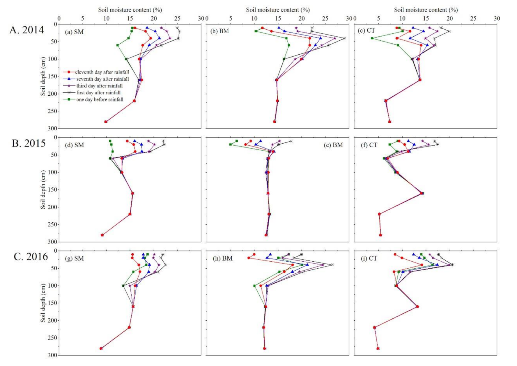 Sustainability 13 00610 g006 Sustainability 13 00610 g006