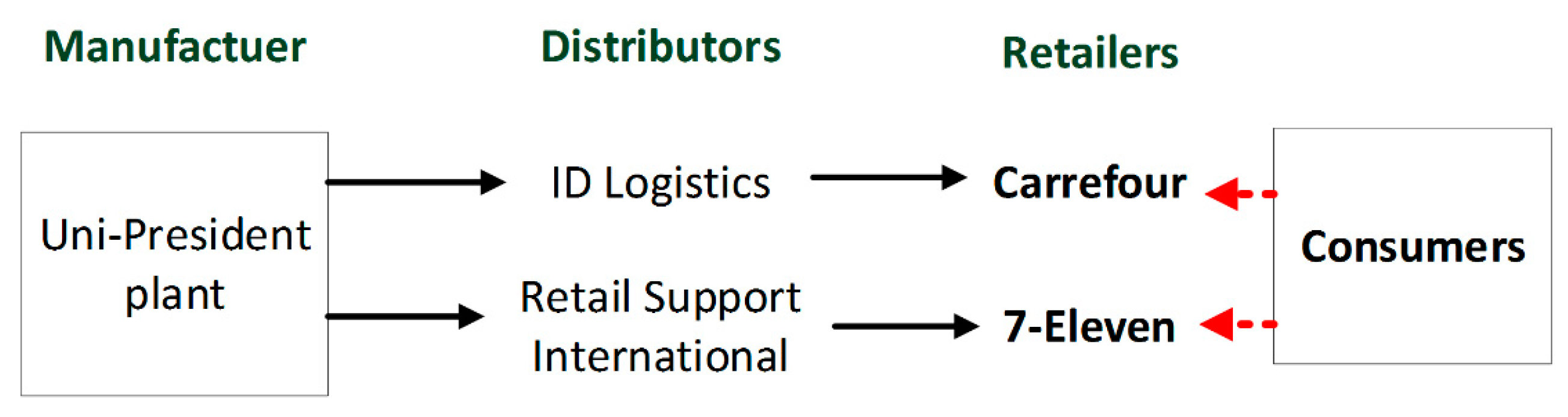 Sustainability 13 00615 g002 Sustainability 13 00615 g002