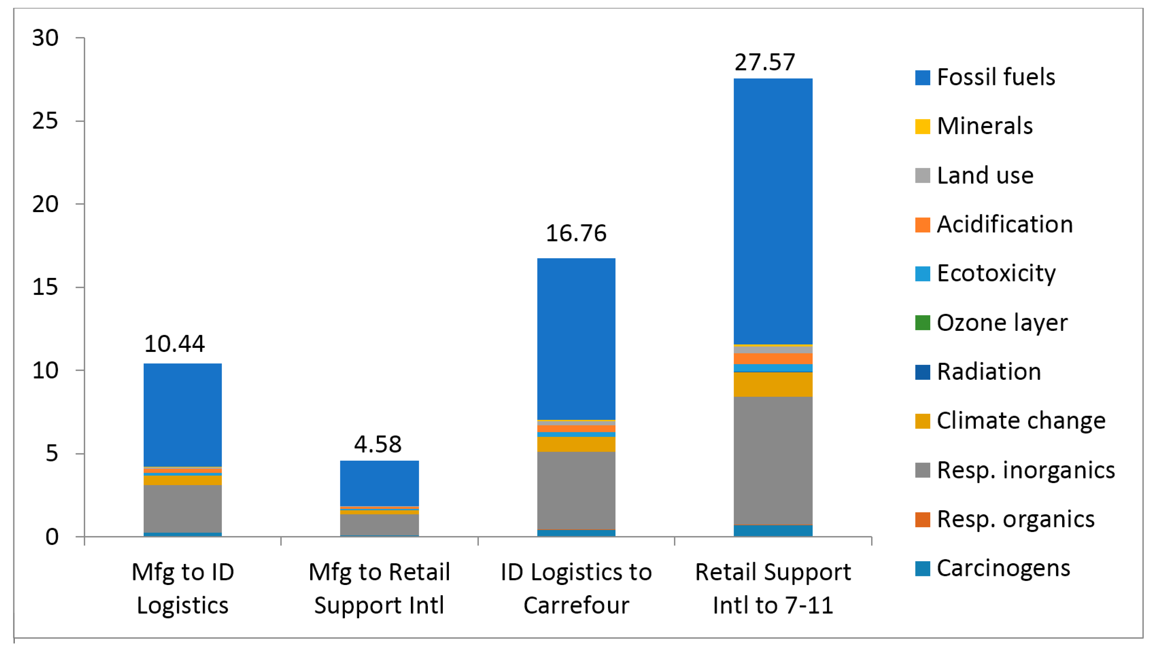 Sustainability 13 00615 g004 Sustainability 13 00615 g004