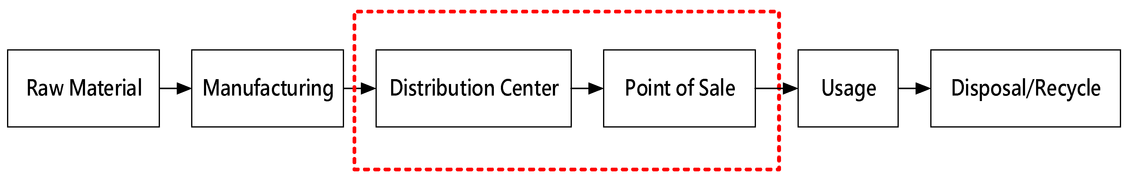 Sustainability 13 00615 g005 Sustainability 13 00615 g005