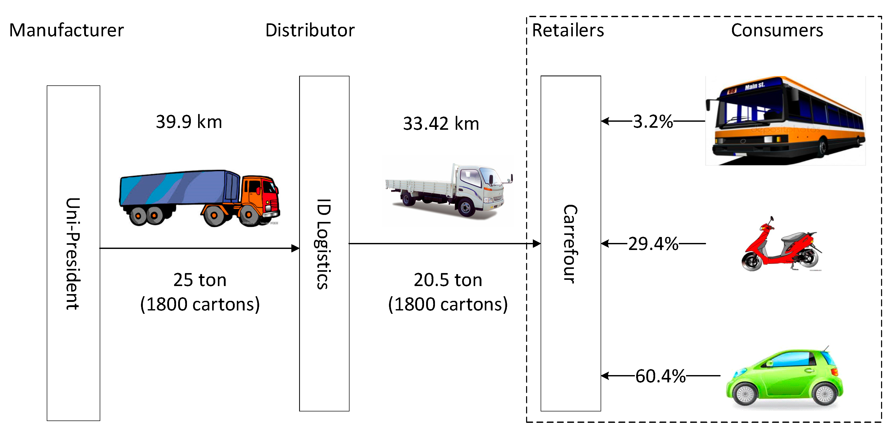 Sustainability 13 00615 g006 Sustainability 13 00615 g006