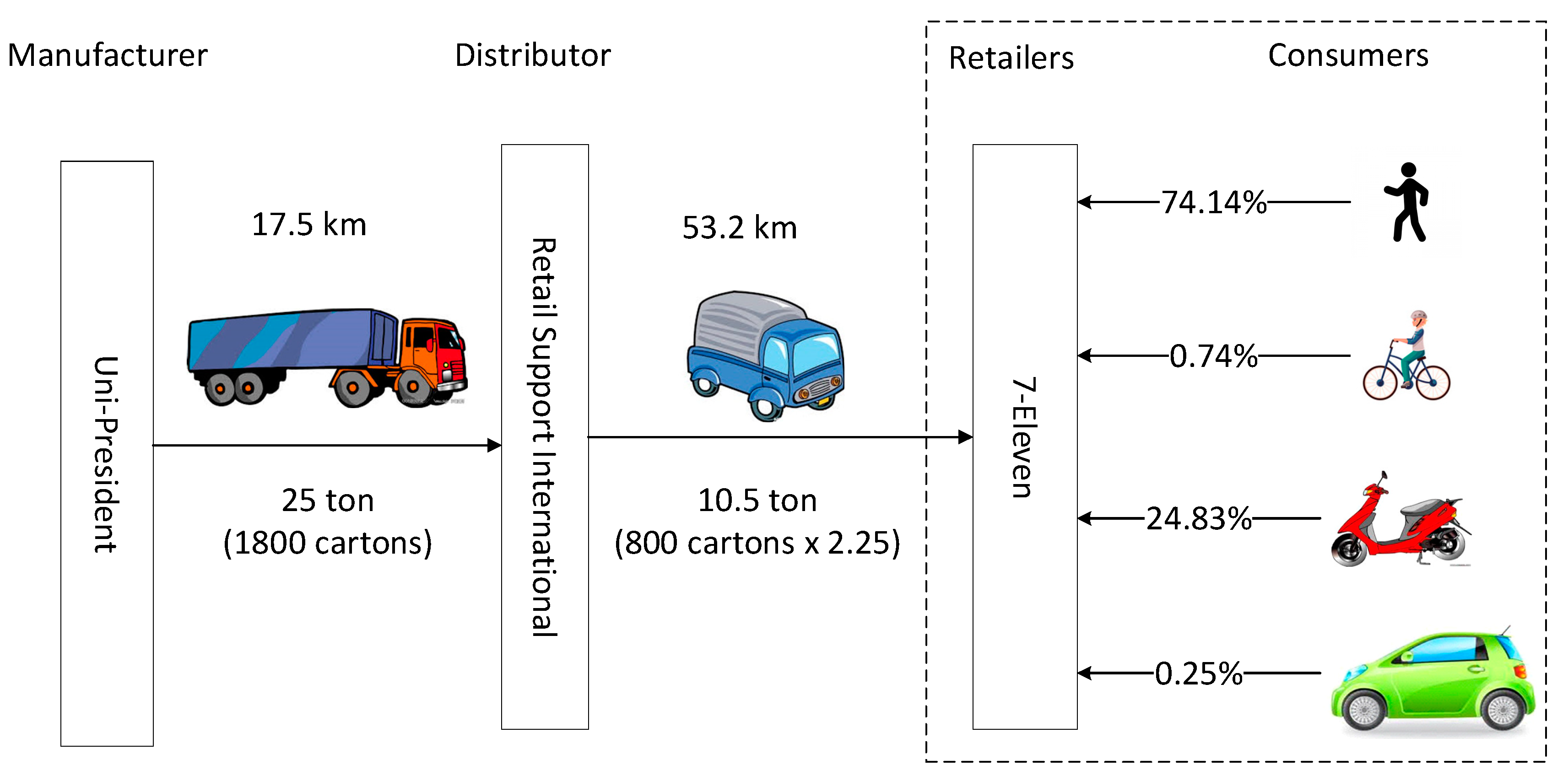 Sustainability 13 00615 g007 Sustainability 13 00615 g007