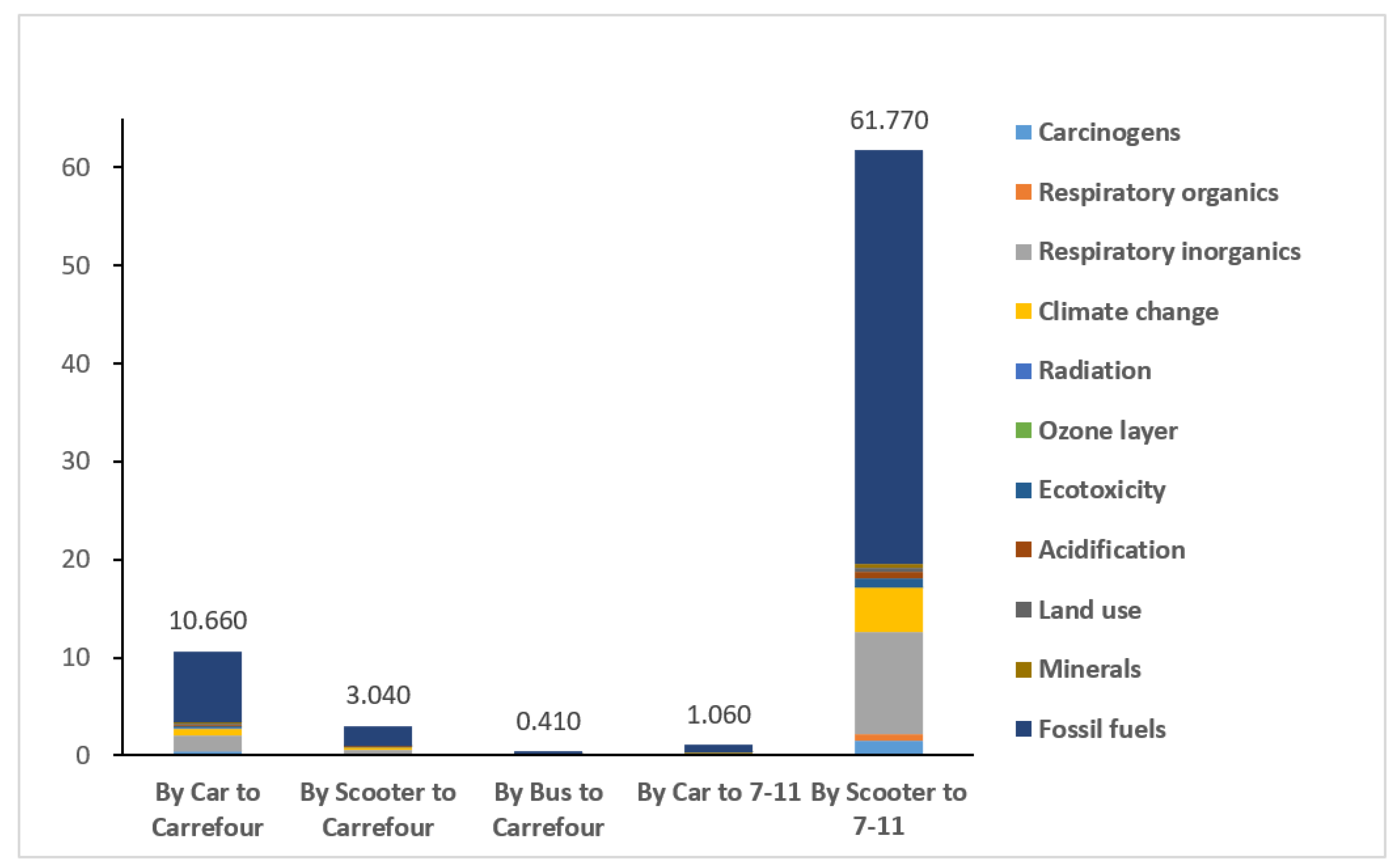 Sustainability 13 00615 g008 Sustainability 13 00615 g008