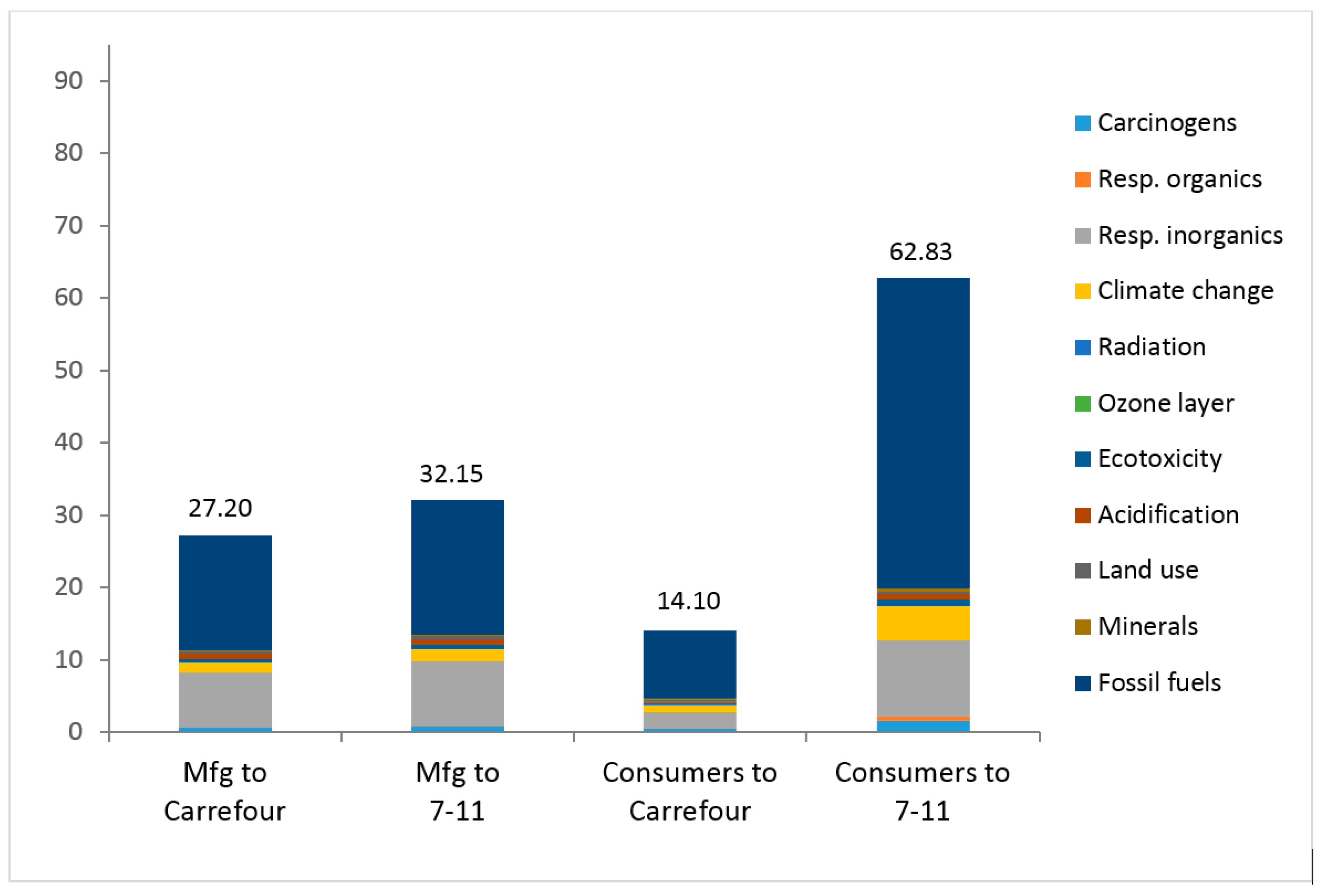 Sustainability 13 00615 g009 Sustainability 13 00615 g009