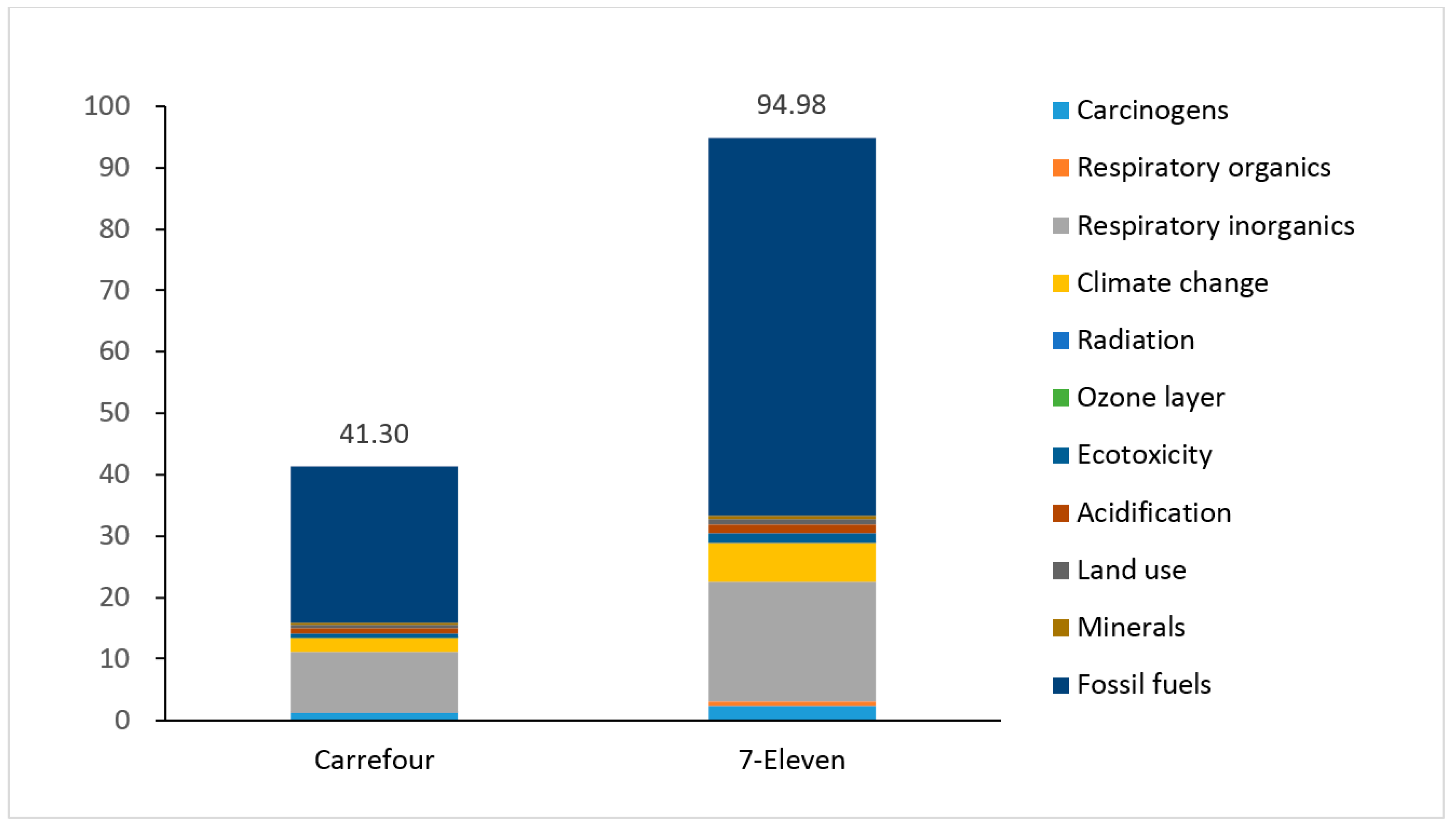Sustainability 13 00615 g010 Sustainability 13 00615 g010