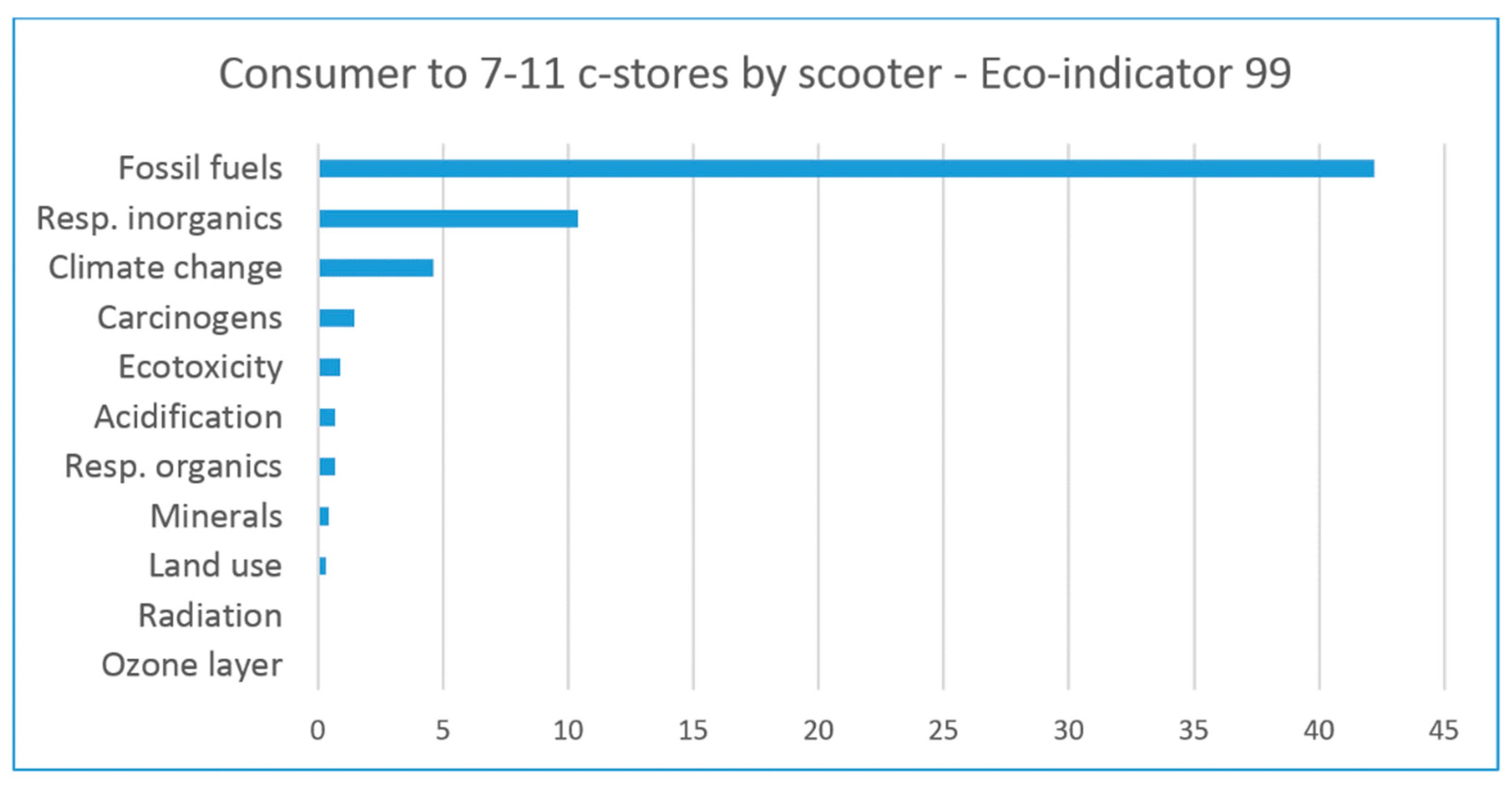 Sustainability 13 00615 g011 Sustainability 13 00615 g011