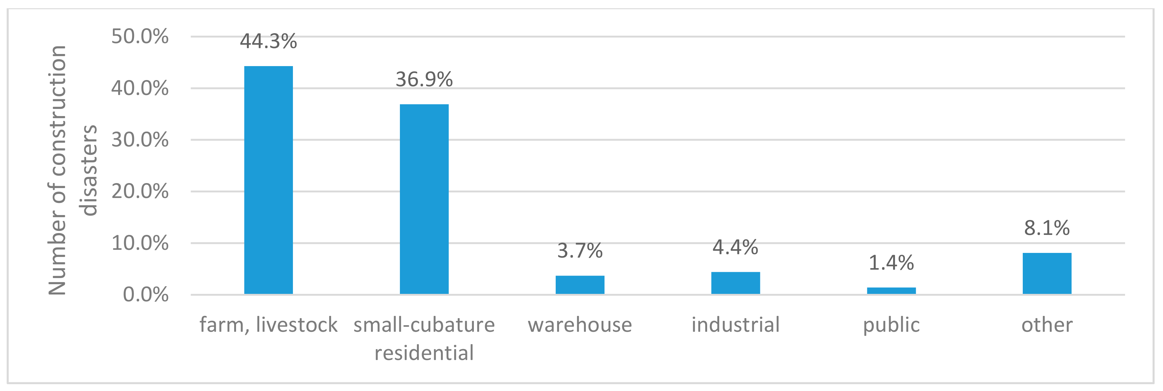 Sustainability 13 00618 g007