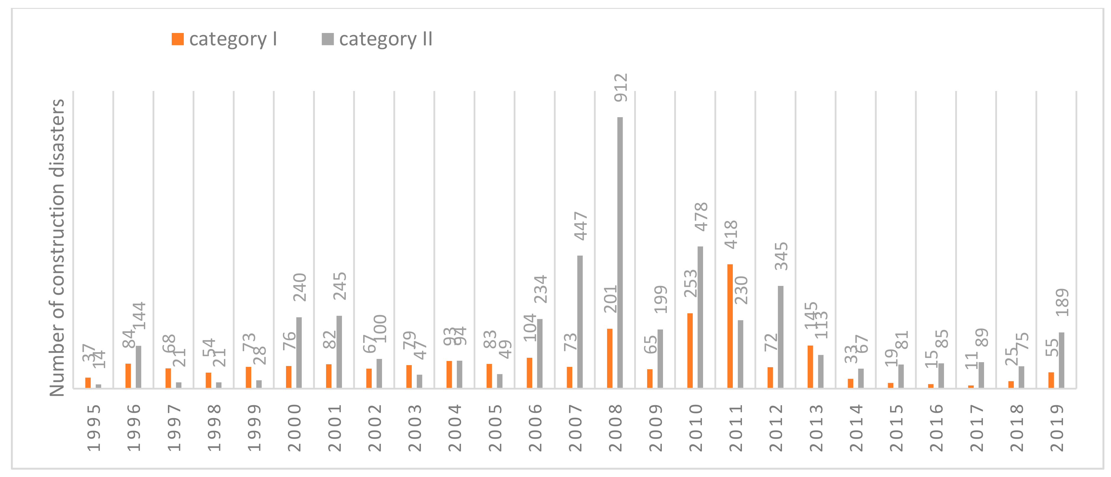 Sustainability 13 00618 g008
