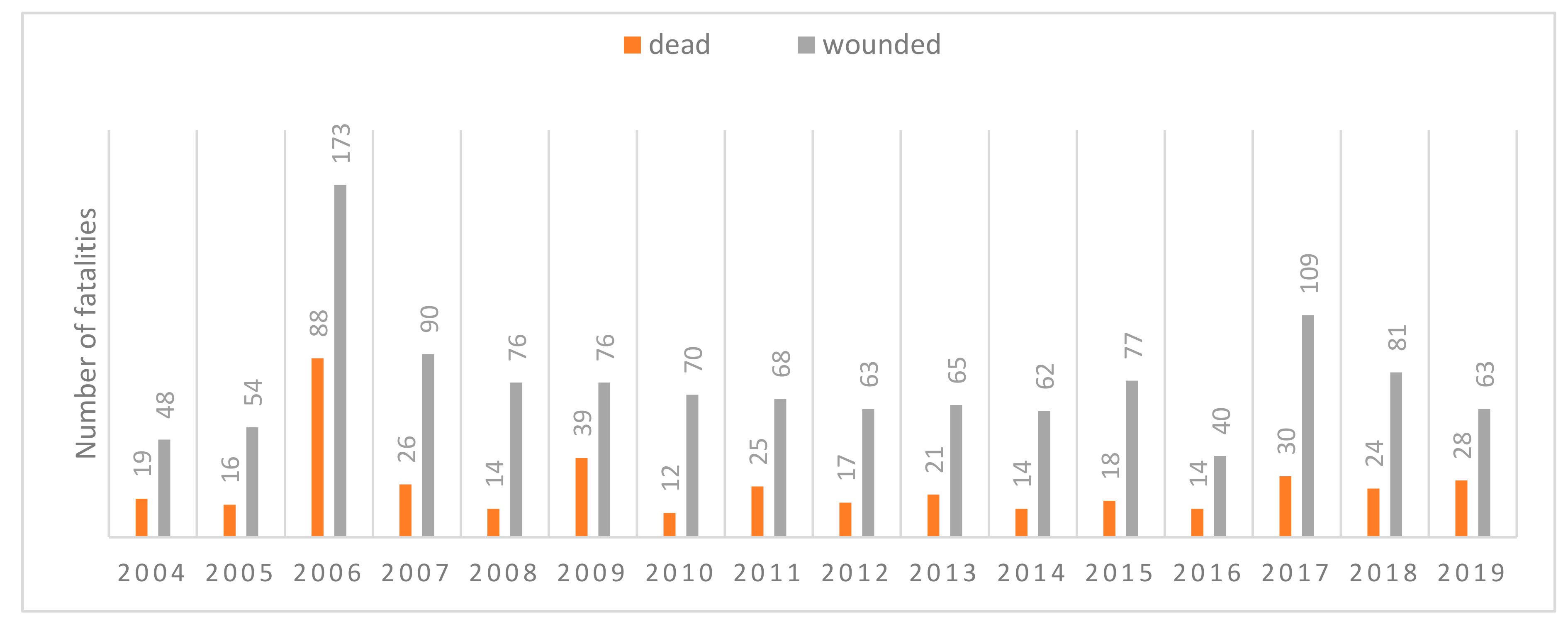 Sustainability 13 00618 g011