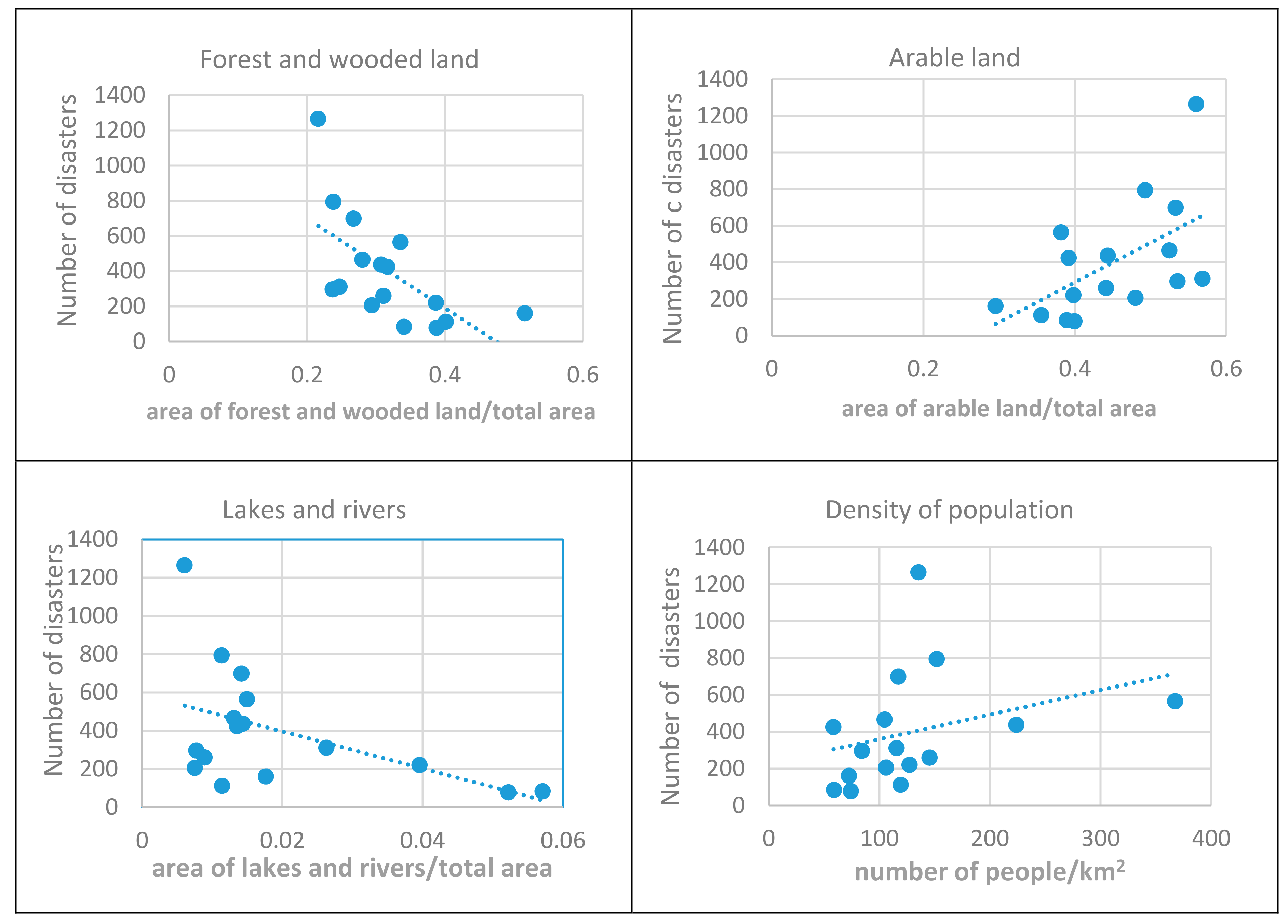 Sustainability 13 00618 g013