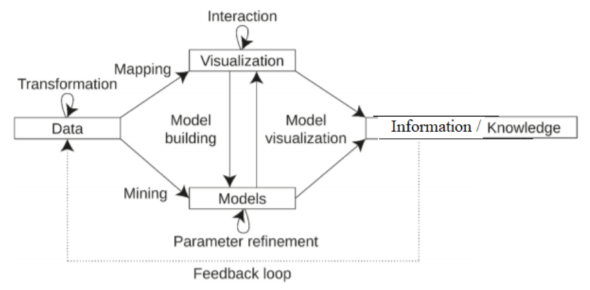 Sustainability 13 00638 g007 Sustainability 13 00638 g007