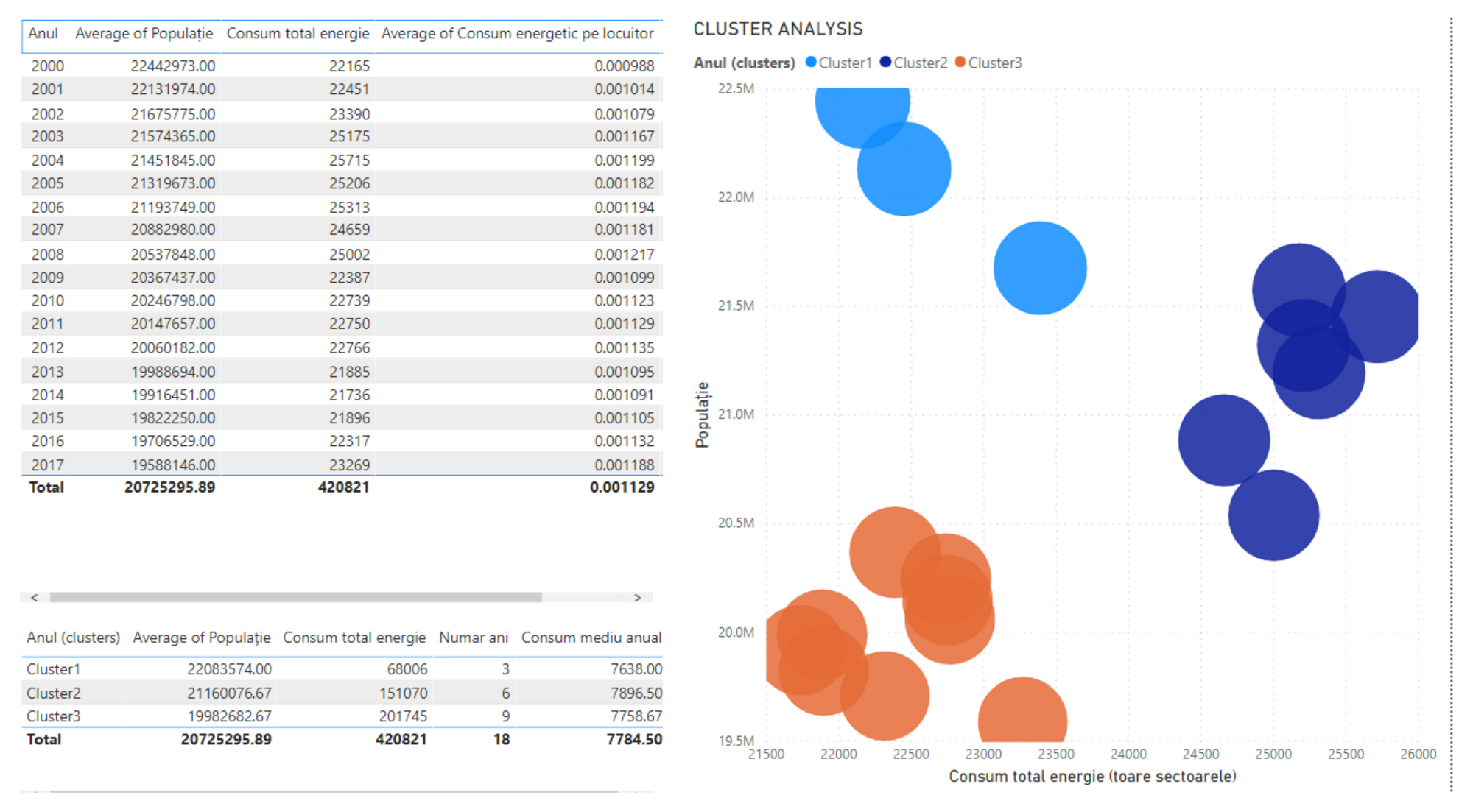 Sustainability Free Full Text A Business Intelligence Amp Analytics Framework For Clean And Affordable Energy Data Analysis Html