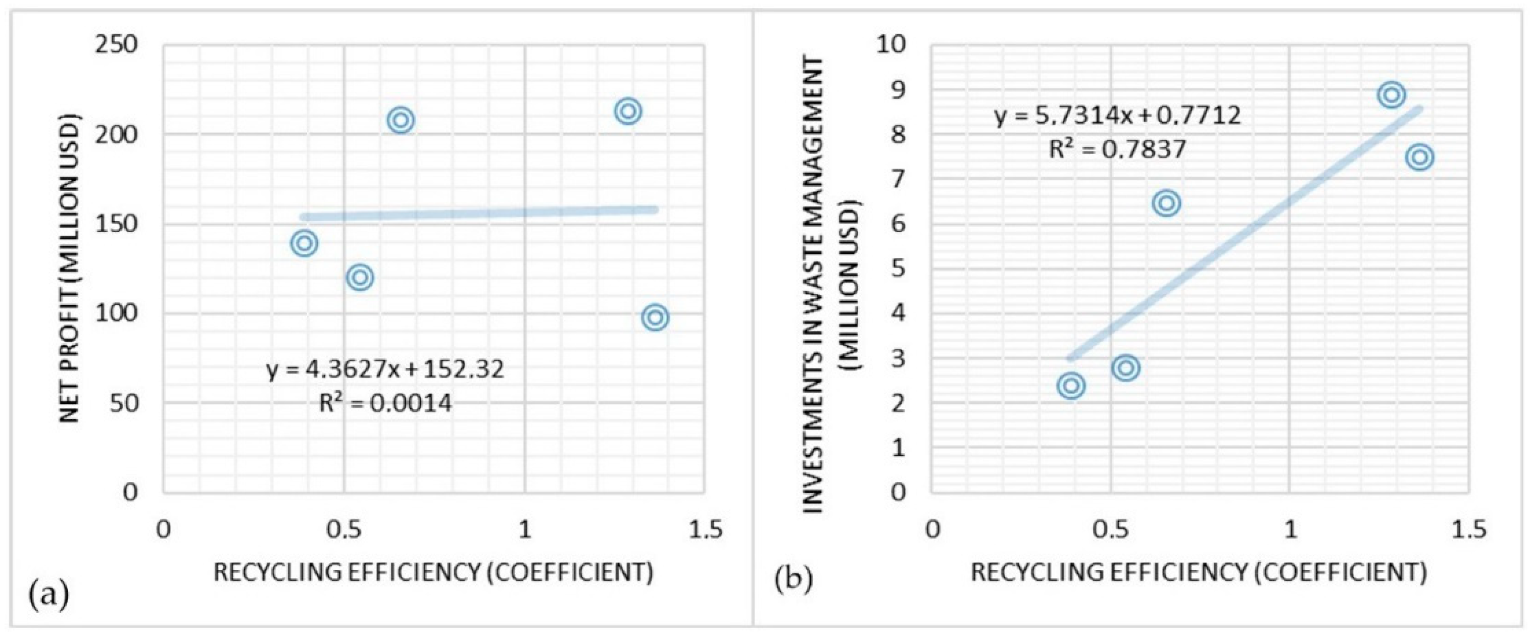 Sustainability 13 00640 g002