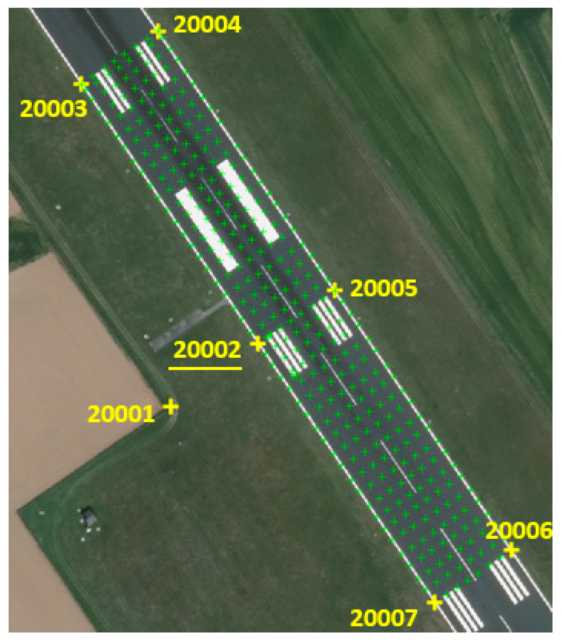 Sustainability | Free Full-Text | The Innovative Model of Runway  Sustainable Management on Smaller Regional Airports