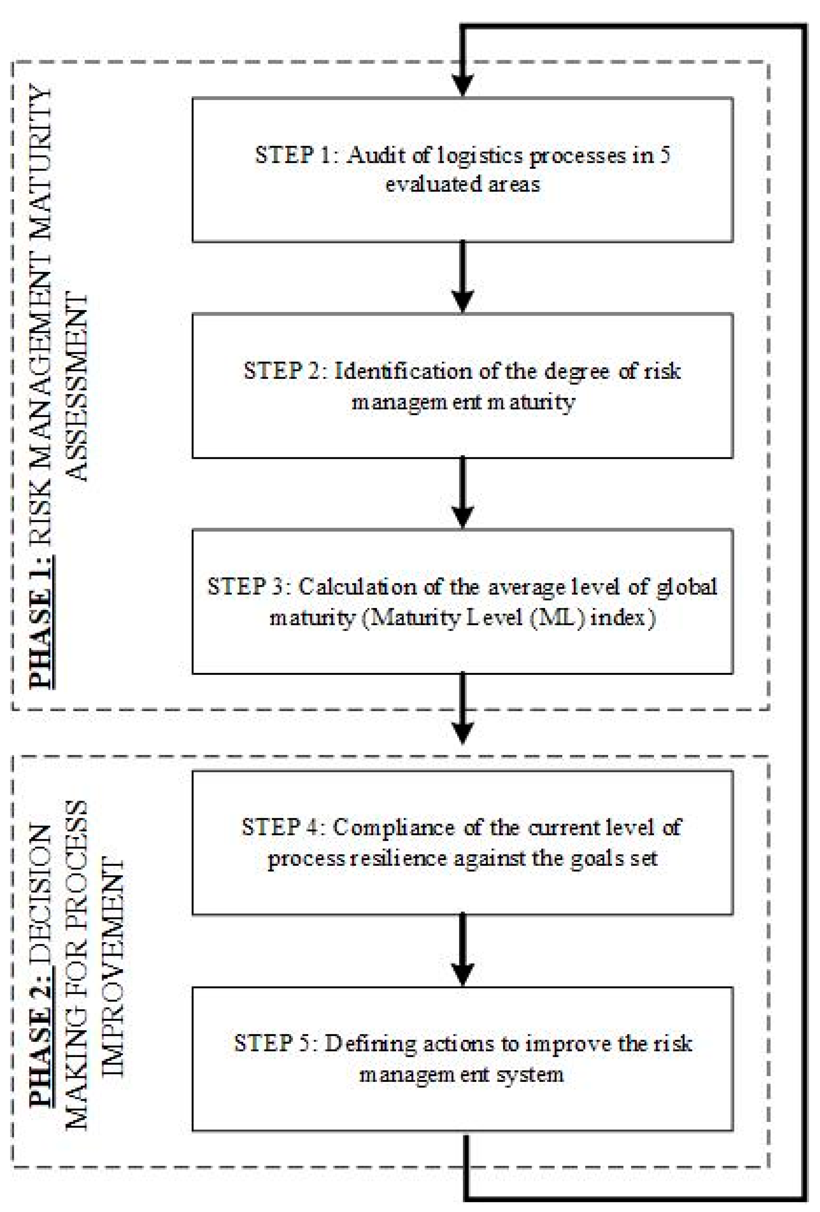 Sustainability 13 00659 g005 Sustainability 13 00659 g005