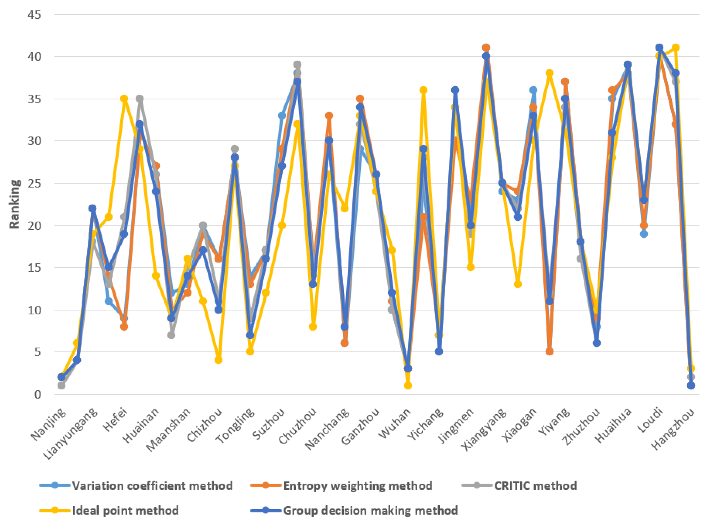Sustainability 13 00665 g003 Sustainability 13 00665 g003