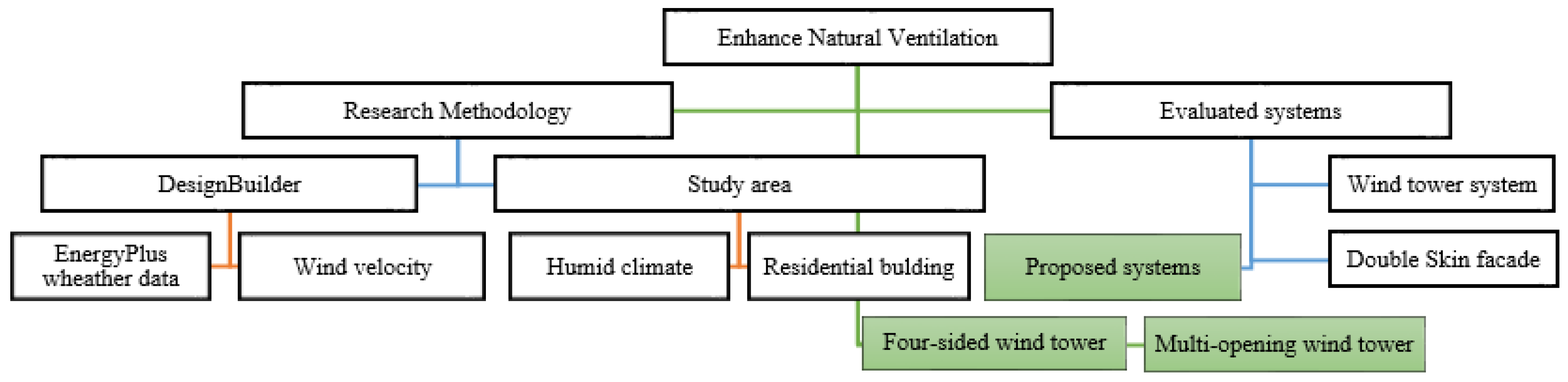 Sustainability 13 00679 g001 Sustainability 13 00679 g001