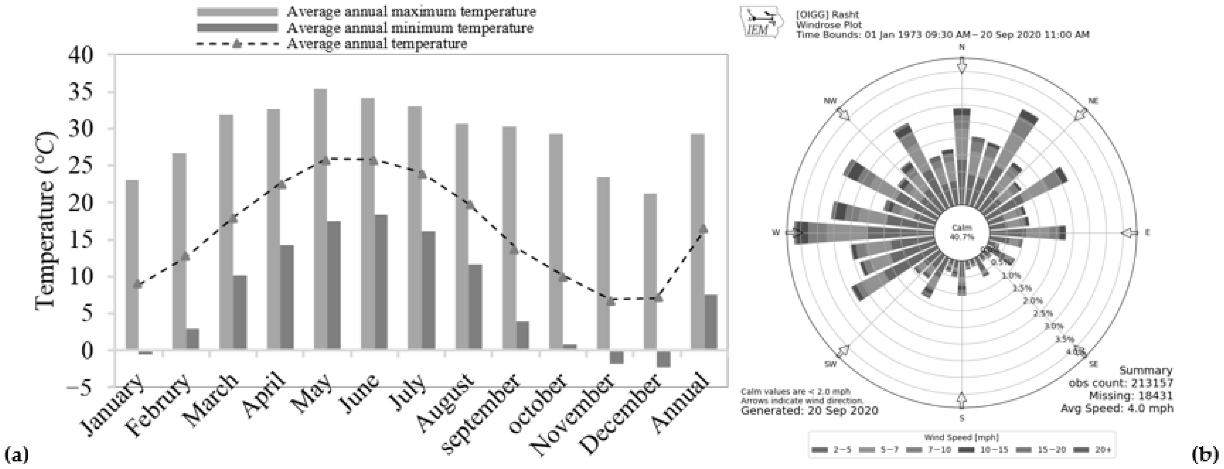 Sustainability 13 00679 g002 Sustainability 13 00679 g002