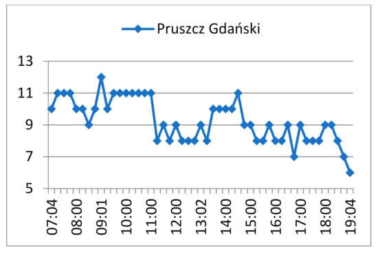 Pruszcz Gdanski, Image & Photo (Free Trial)