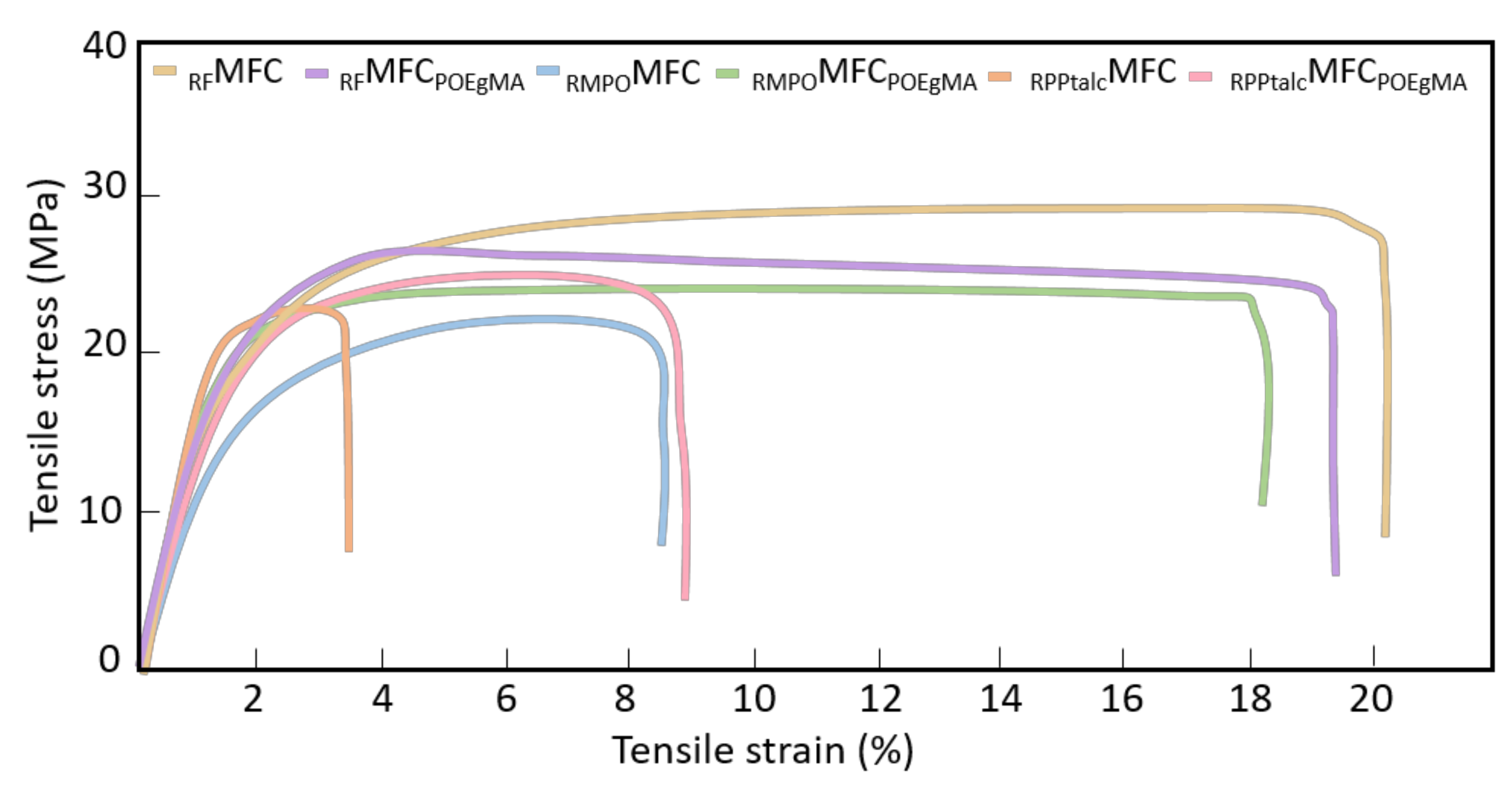 Sustainability 13 00689 g010