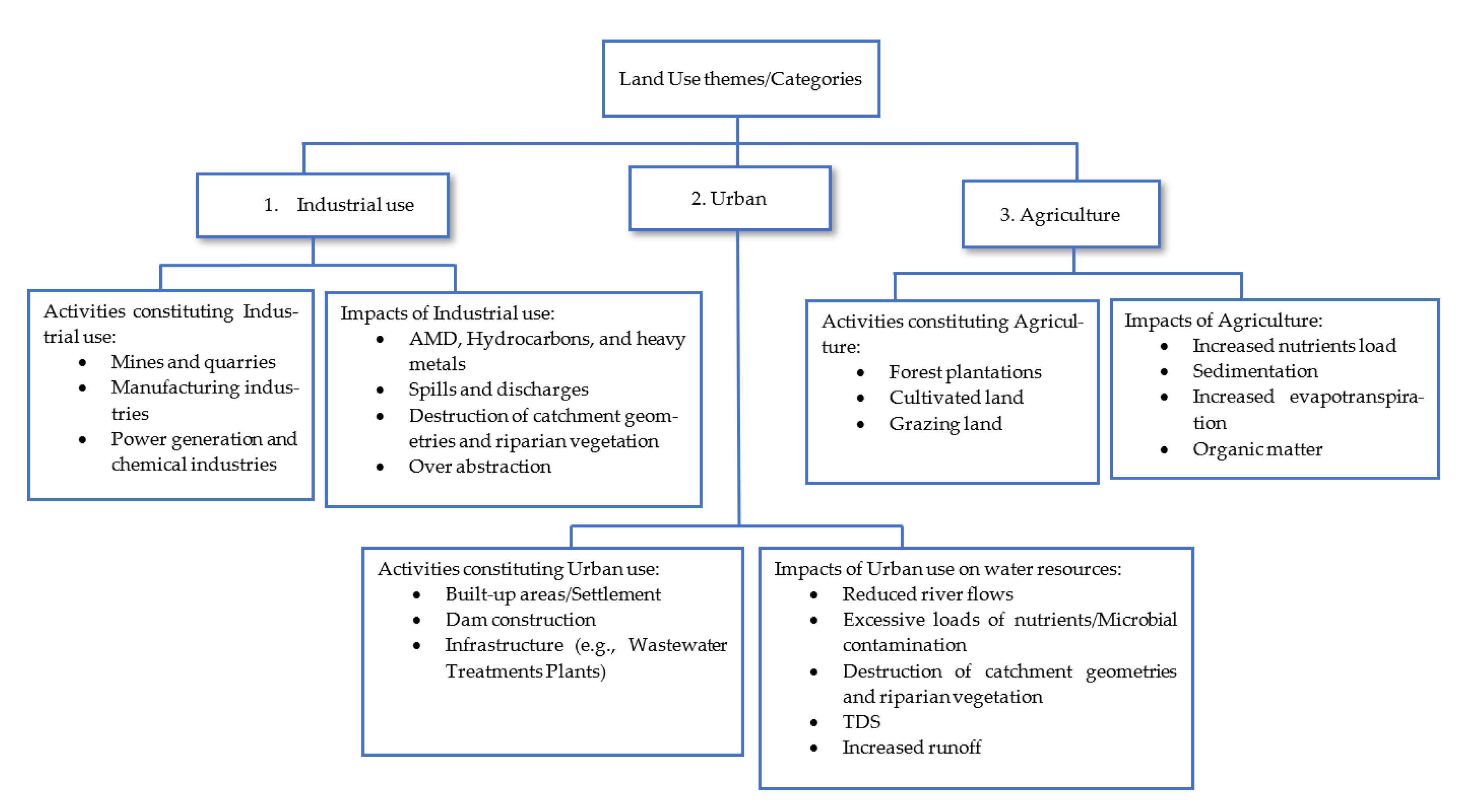 Sustainability 13 00701 g005