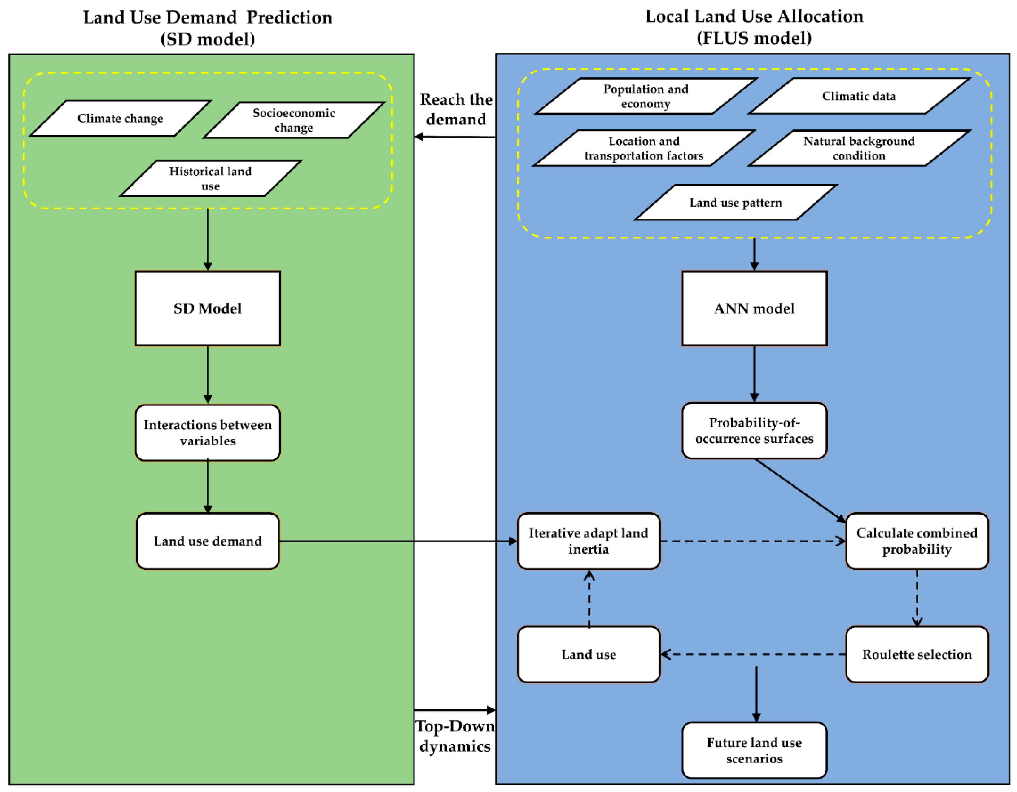 Sustainability 13 00704 g002