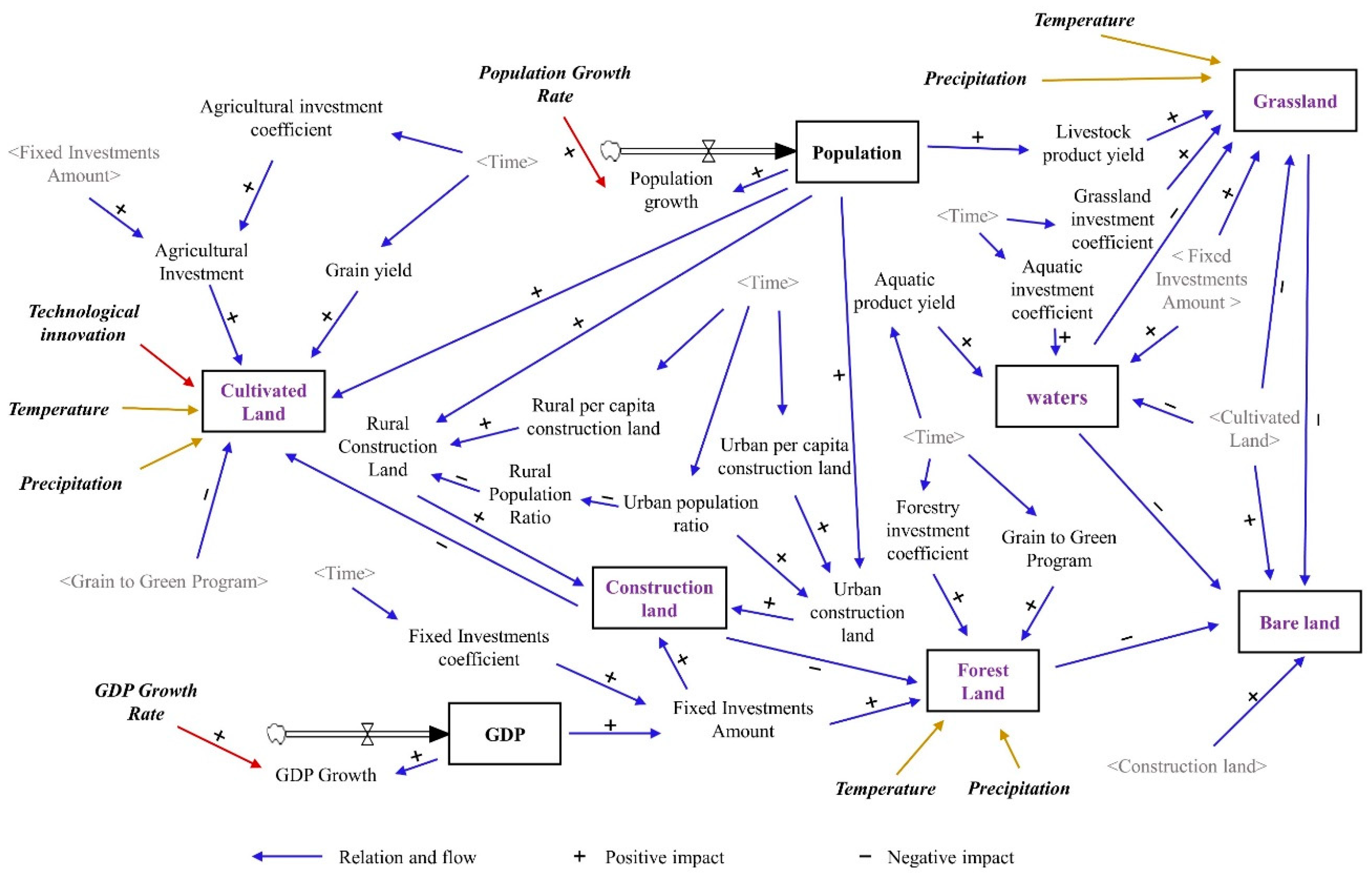 Sustainability 13 00704 g003