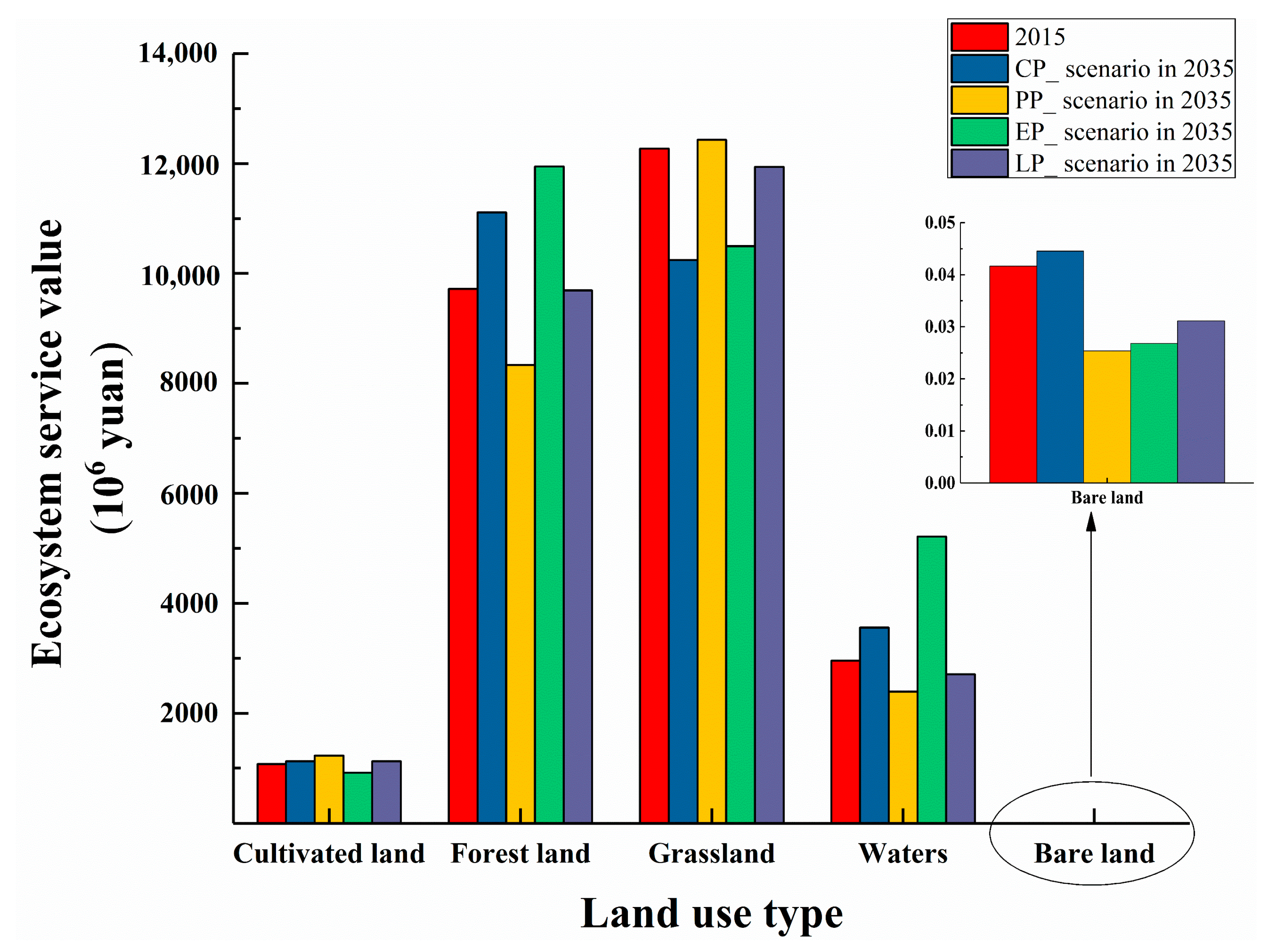 Sustainability 13 00704 g007
