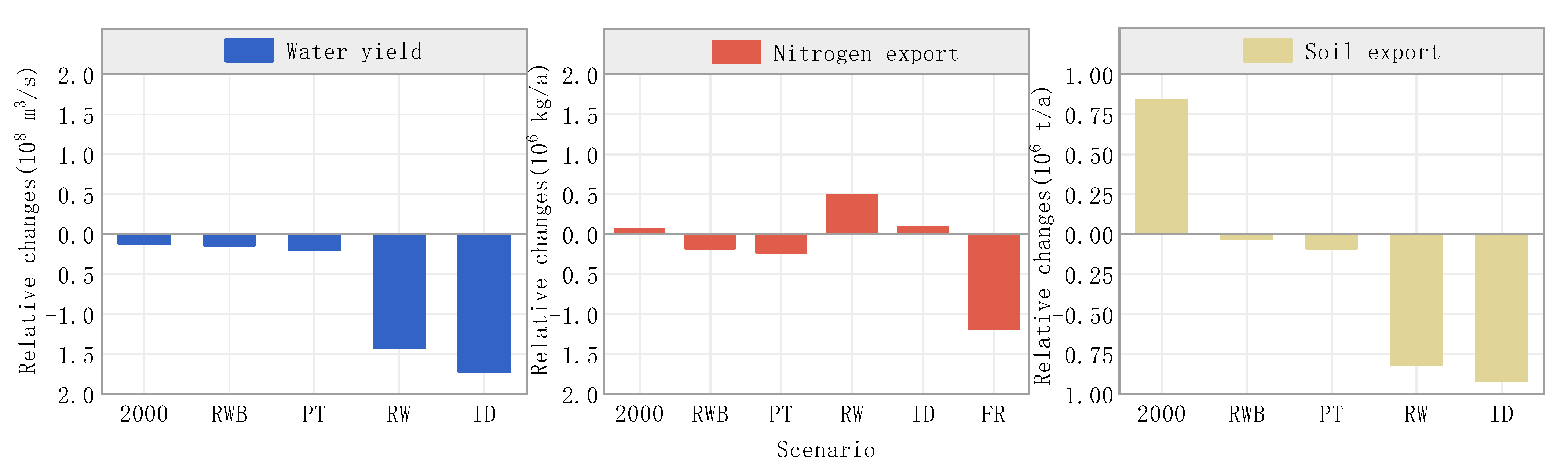 Sustainability 13 00716 g003 Sustainability 13 00716 g003