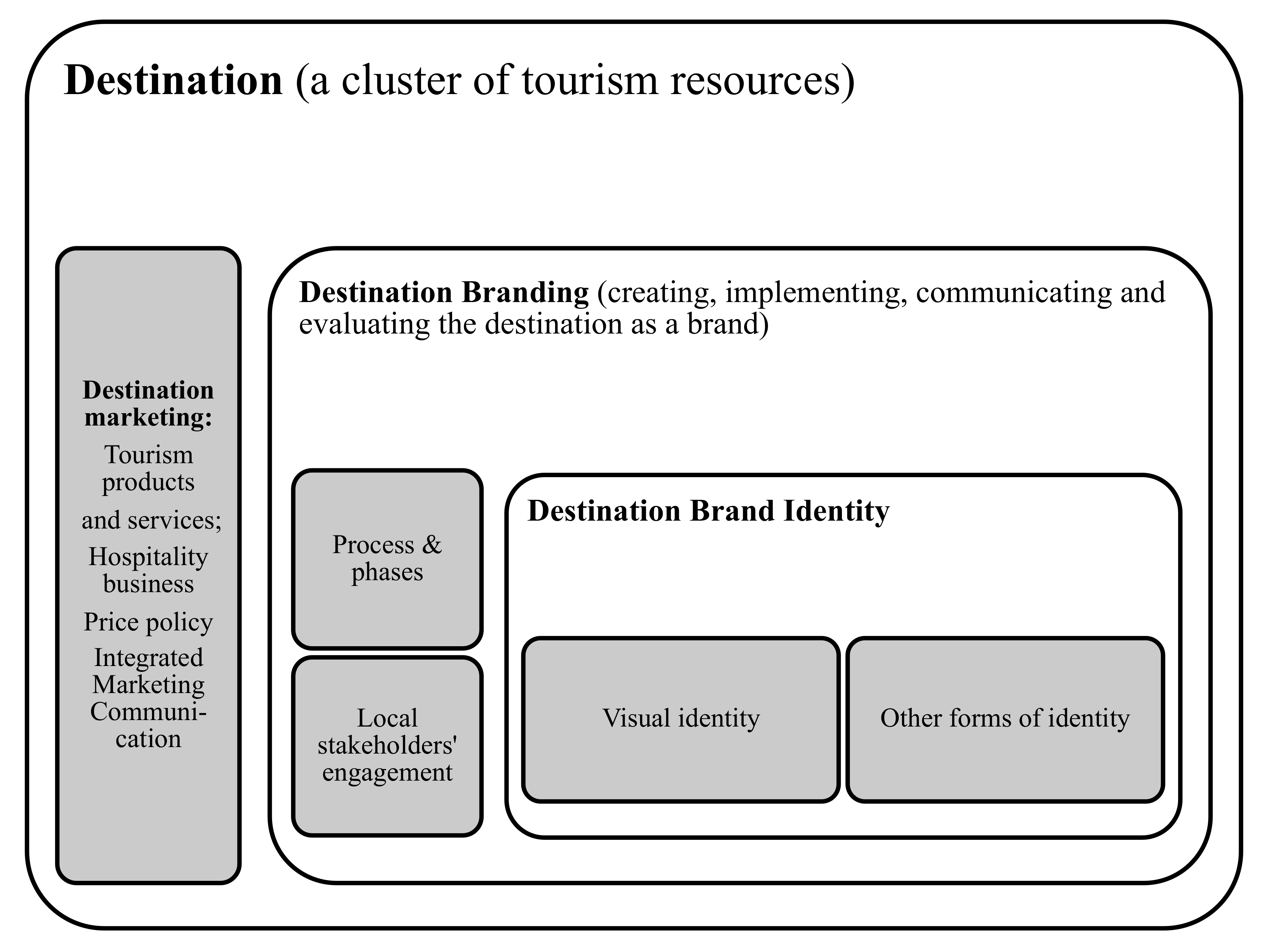 Sustainability Free Full Text Visual Component Of Destination Brands As A Tool For Communicating Sustainable Tourism Offers Html