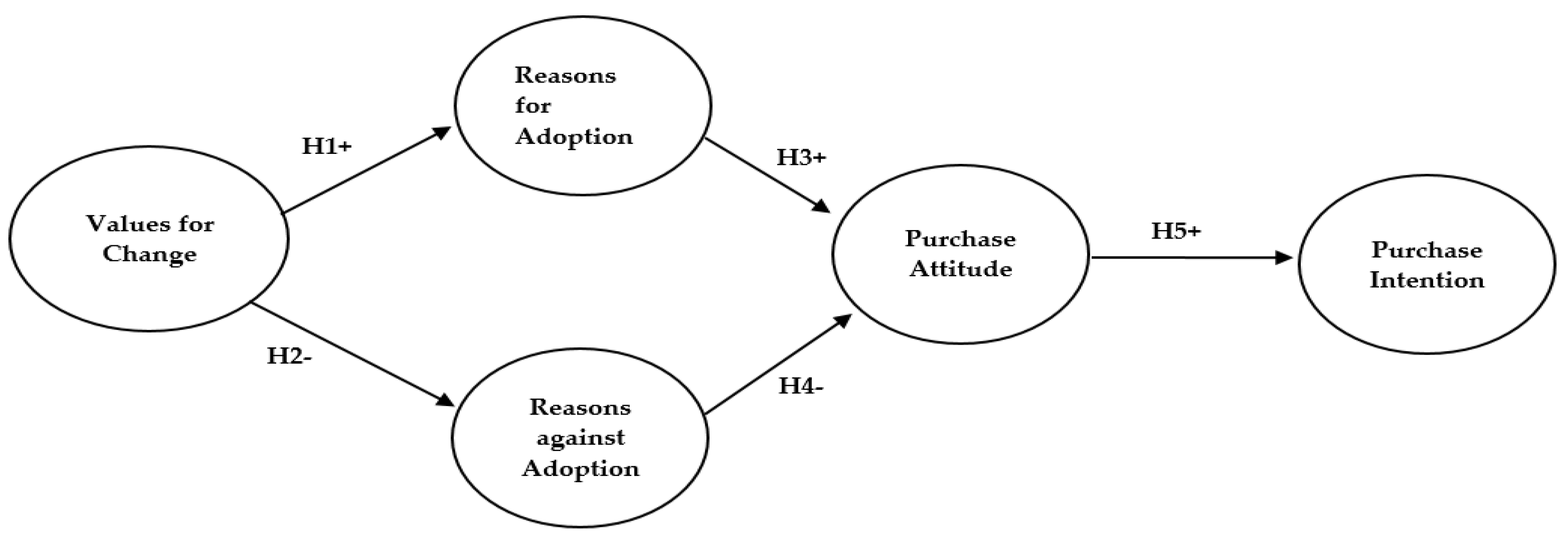 Sustainability 13 00740 g001