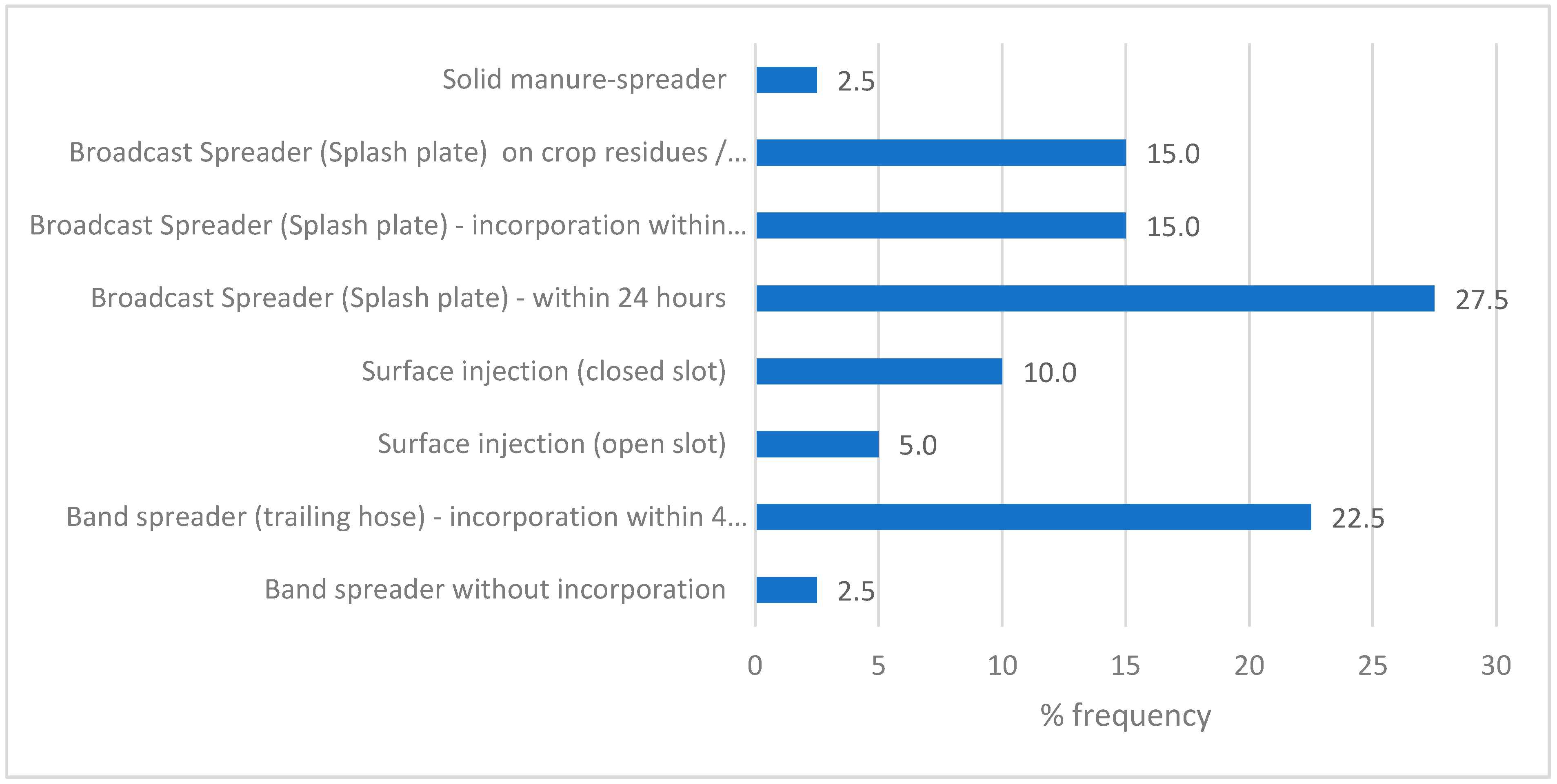Sustainability 13 00787 g003