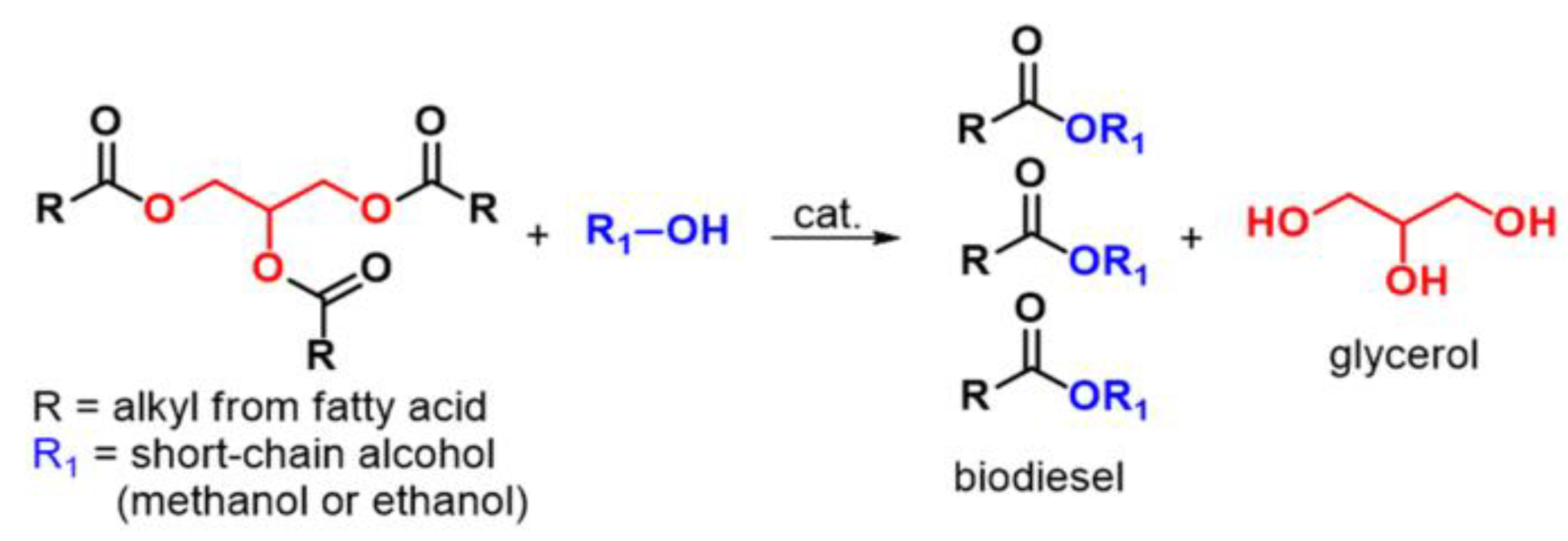 Sustainability 13 00788 g005 Sustainability 13 00788 g005