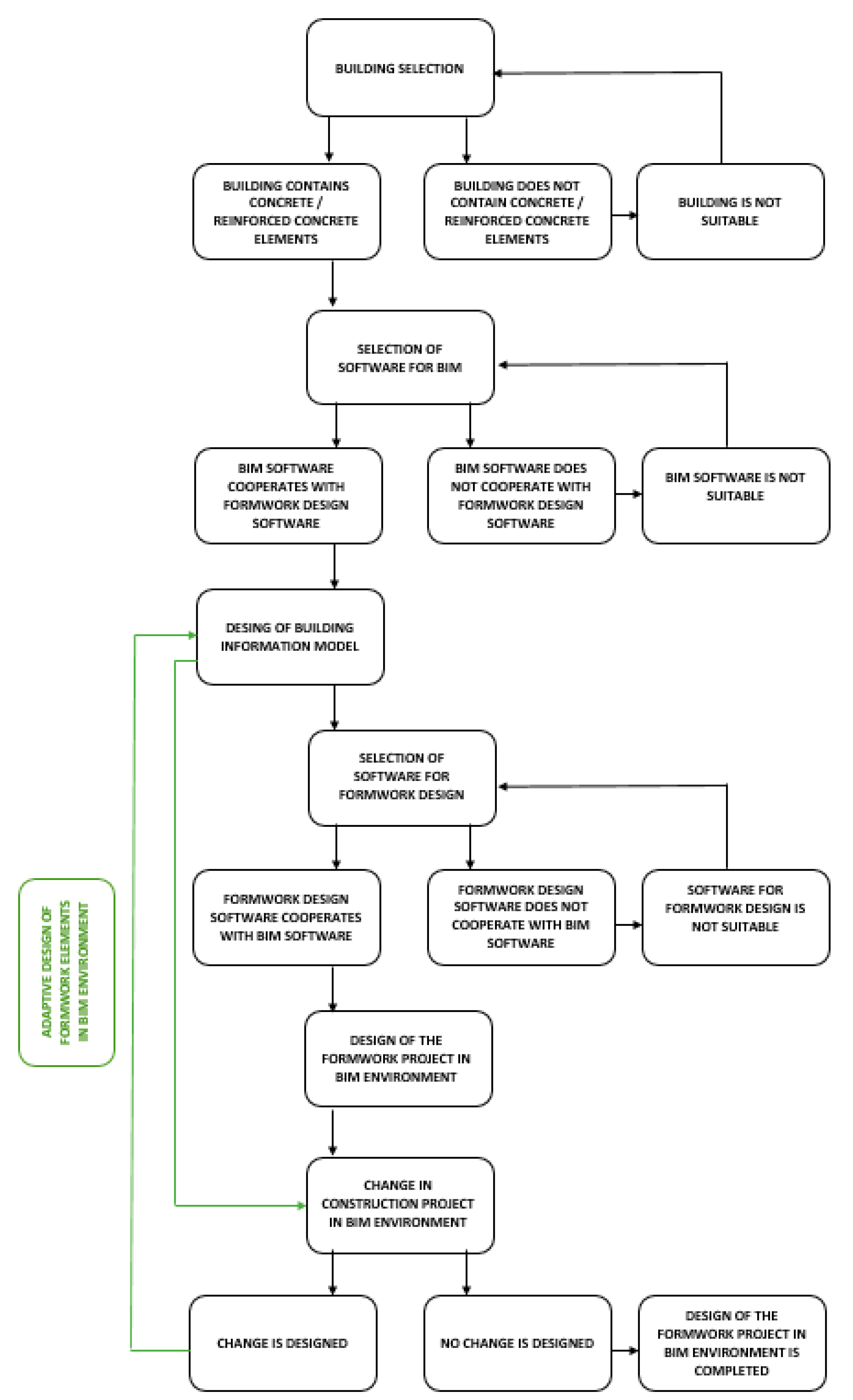 Sustainability | Free Full-Text | Adaptive Design of Formworks for ...